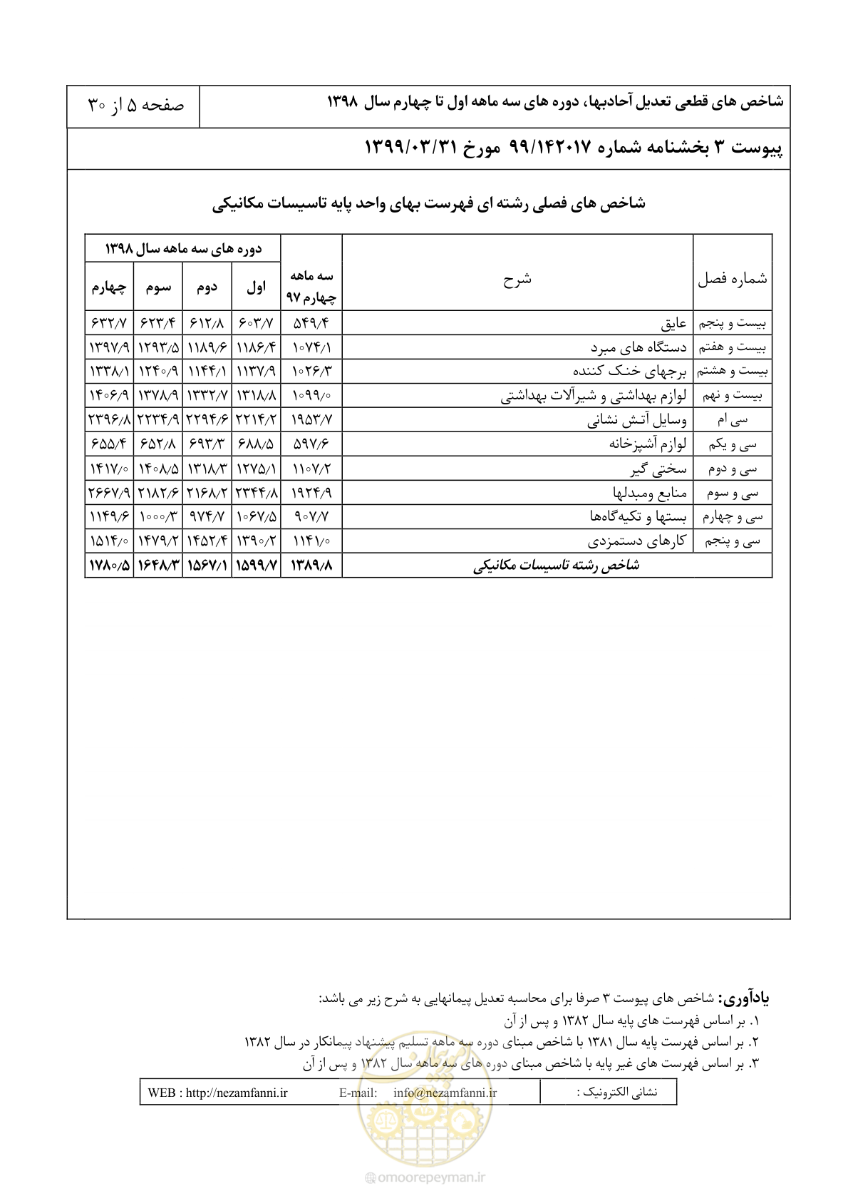صفحه 8 از 33