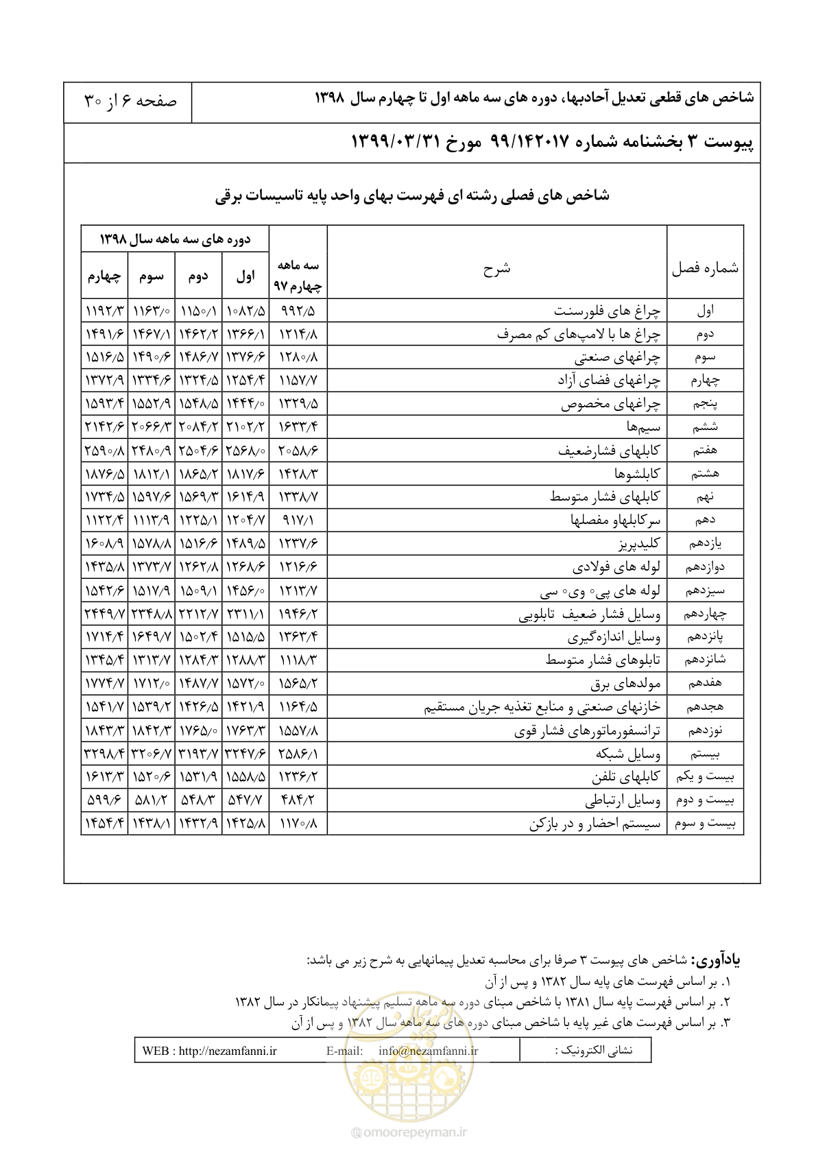صفحه 9 از 33