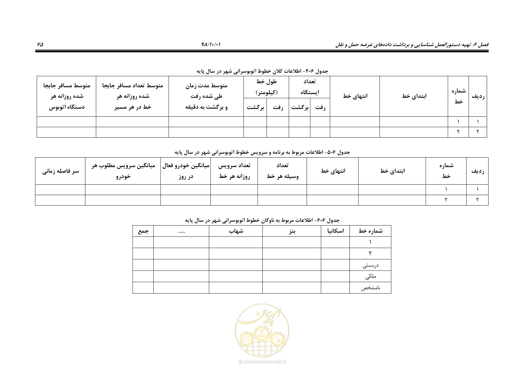 صفحه 101 از 464