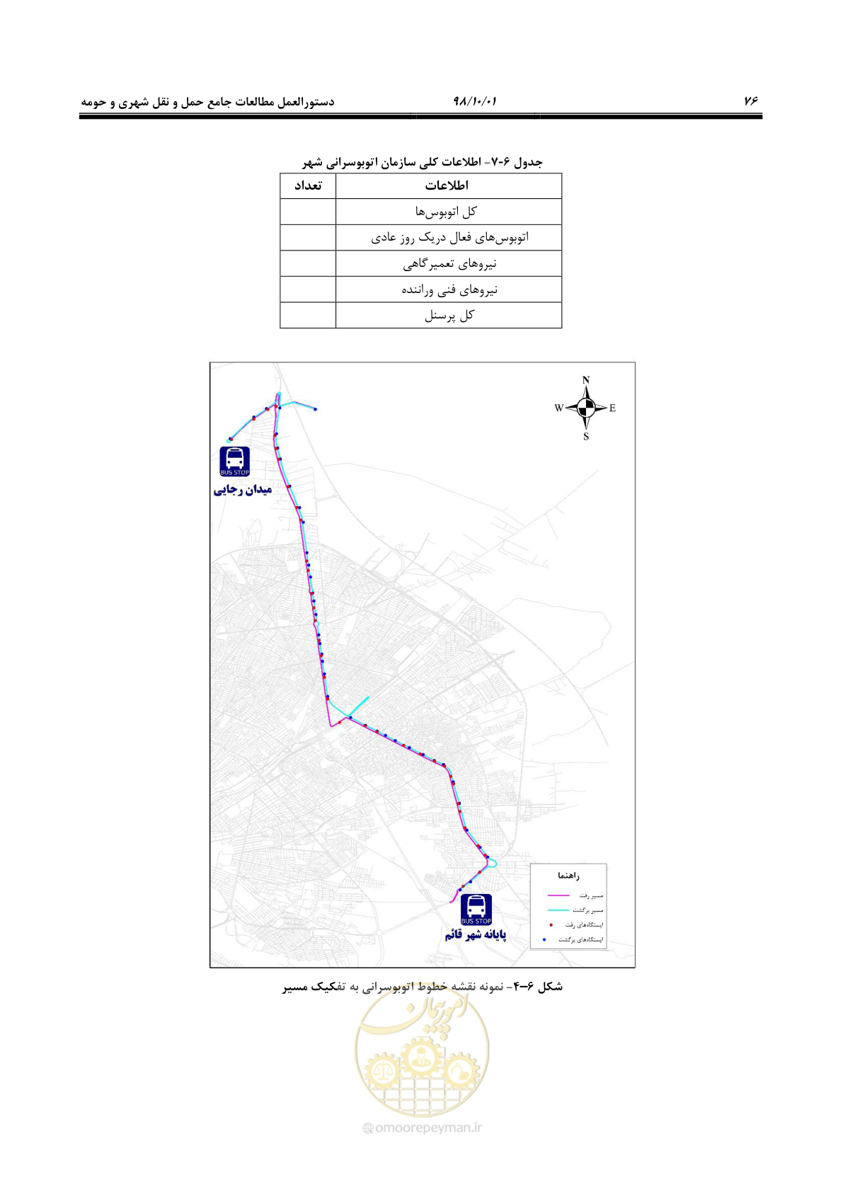 صفحه 102 از 464