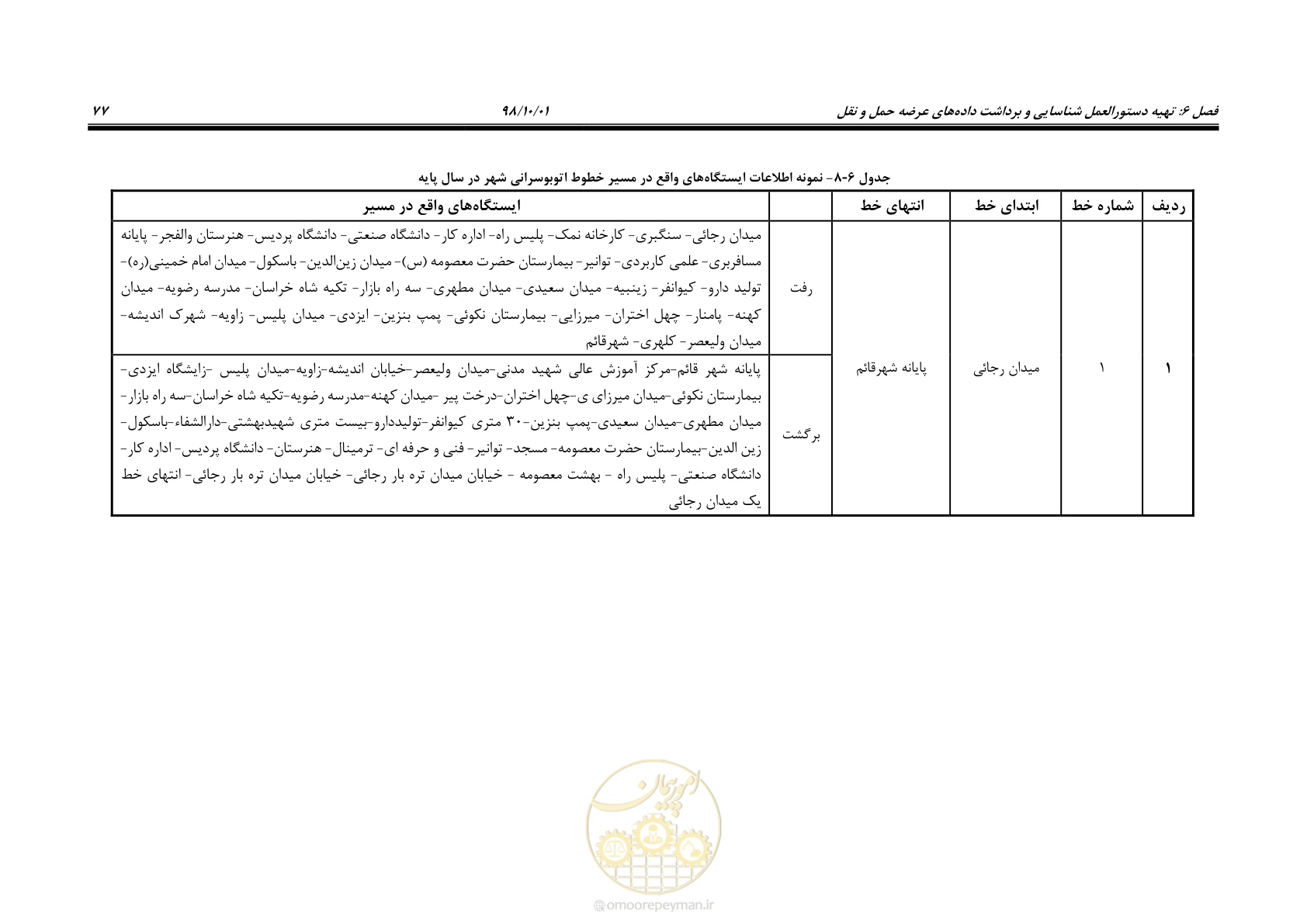 صفحه 103 از 464