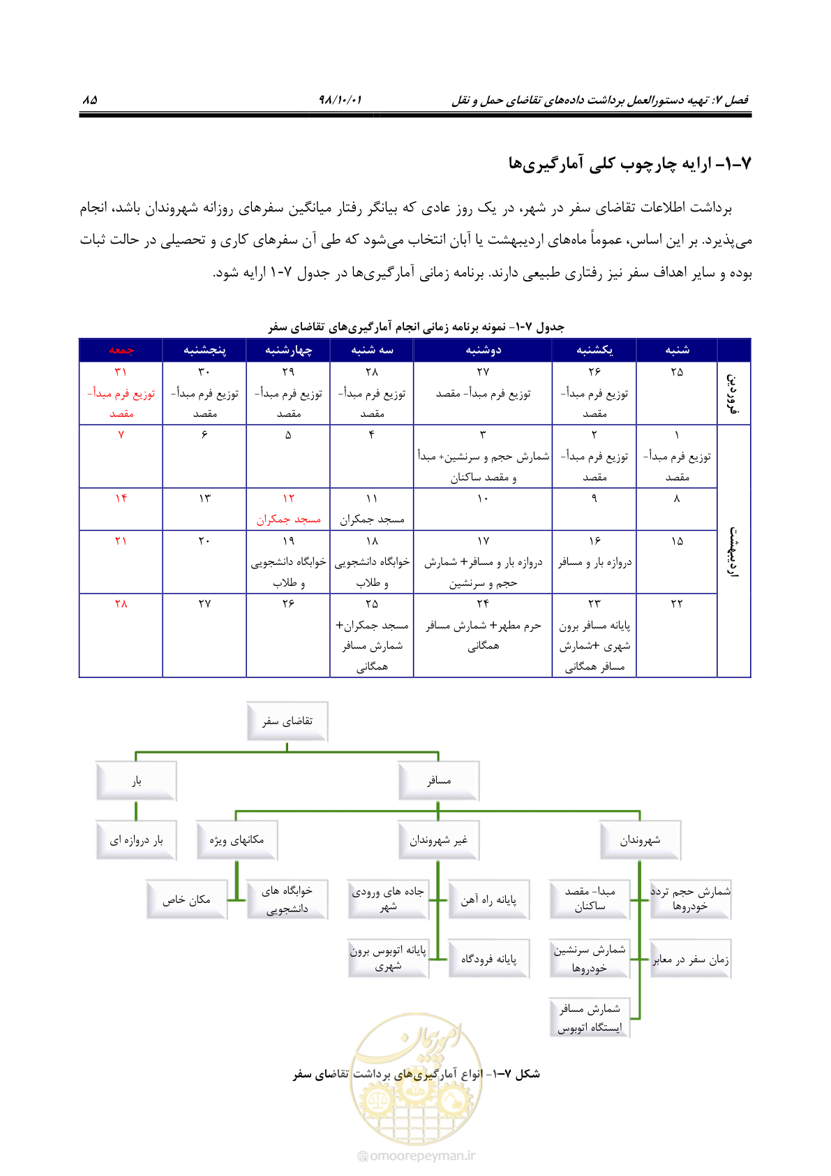 صفحه 111 از 464