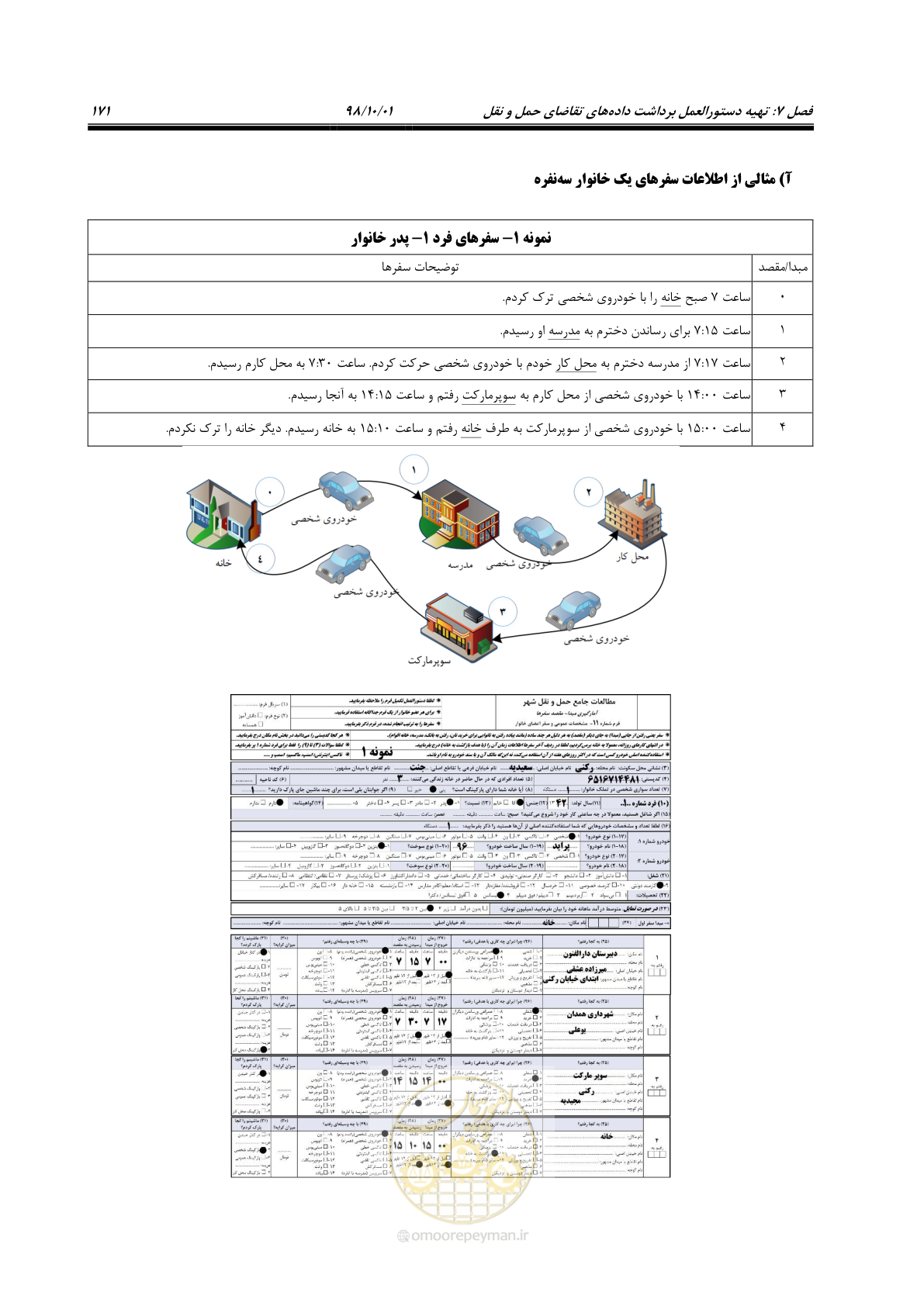 صفحه 197 از 464