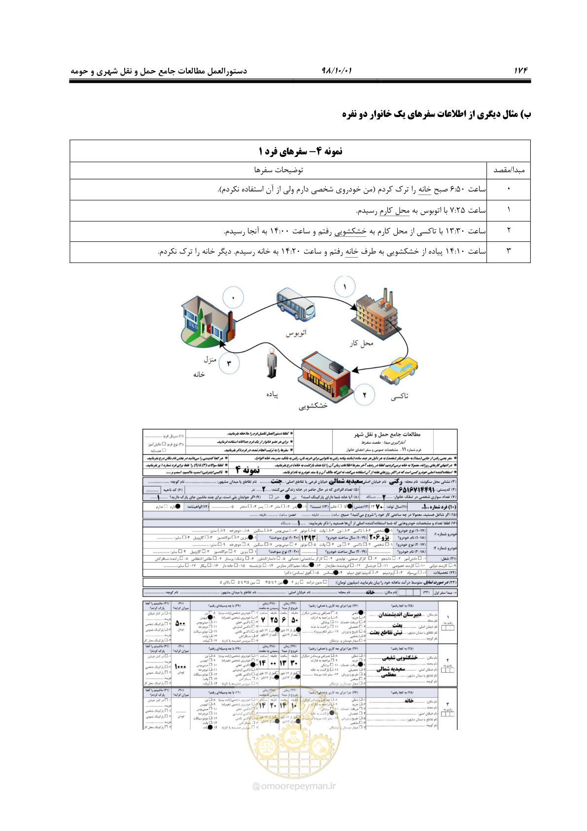 صفحه 200 از 464