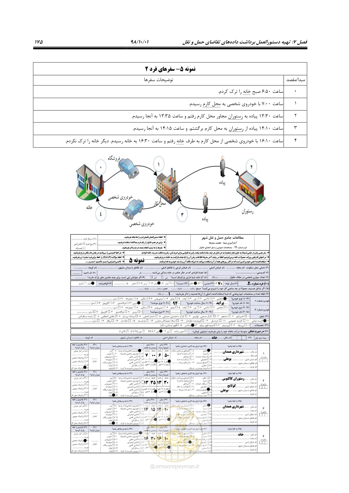صفحه 201 از 464