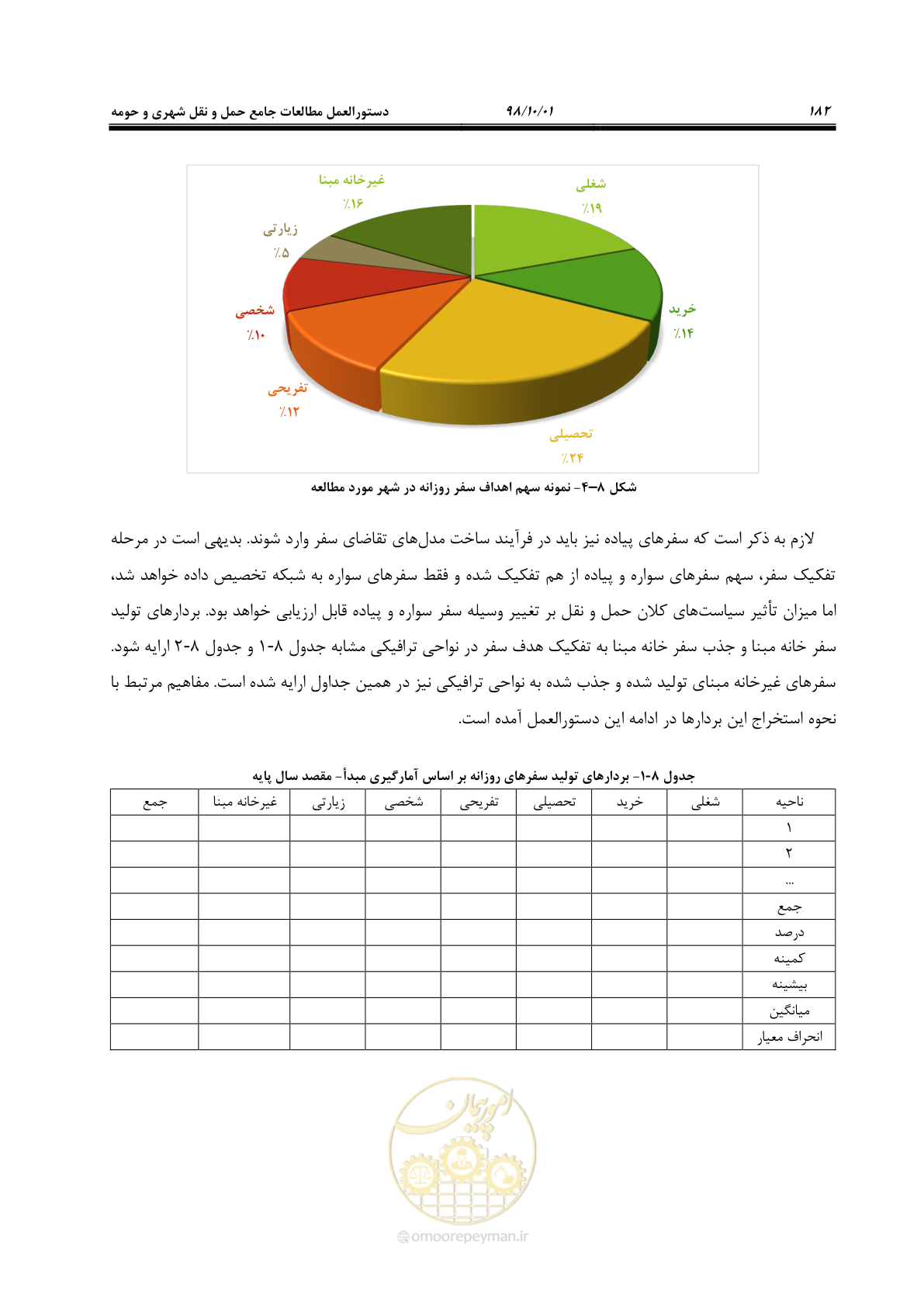 صفحه 208 از 464