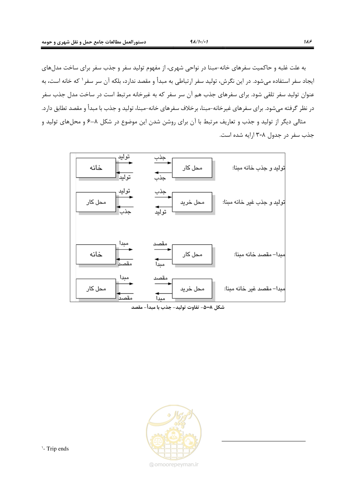 صفحه 212 از 464