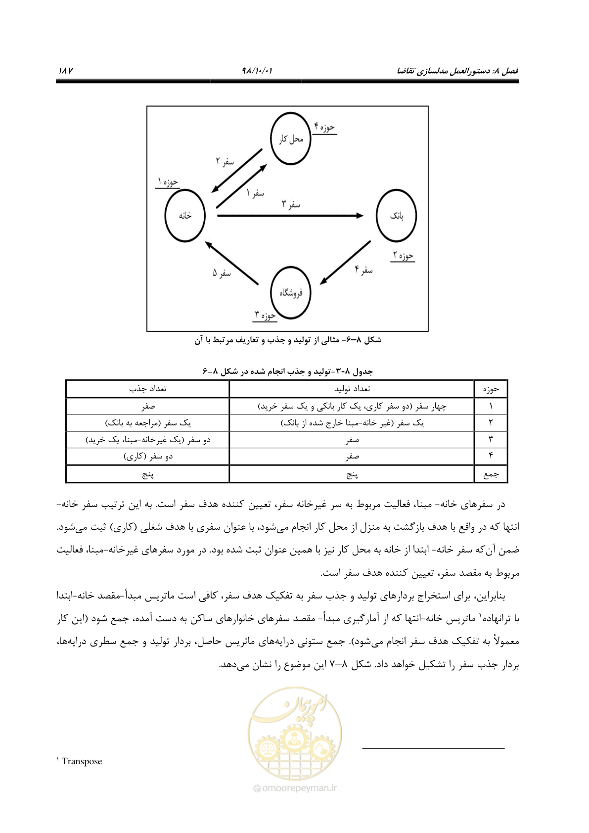 صفحه 213 از 464