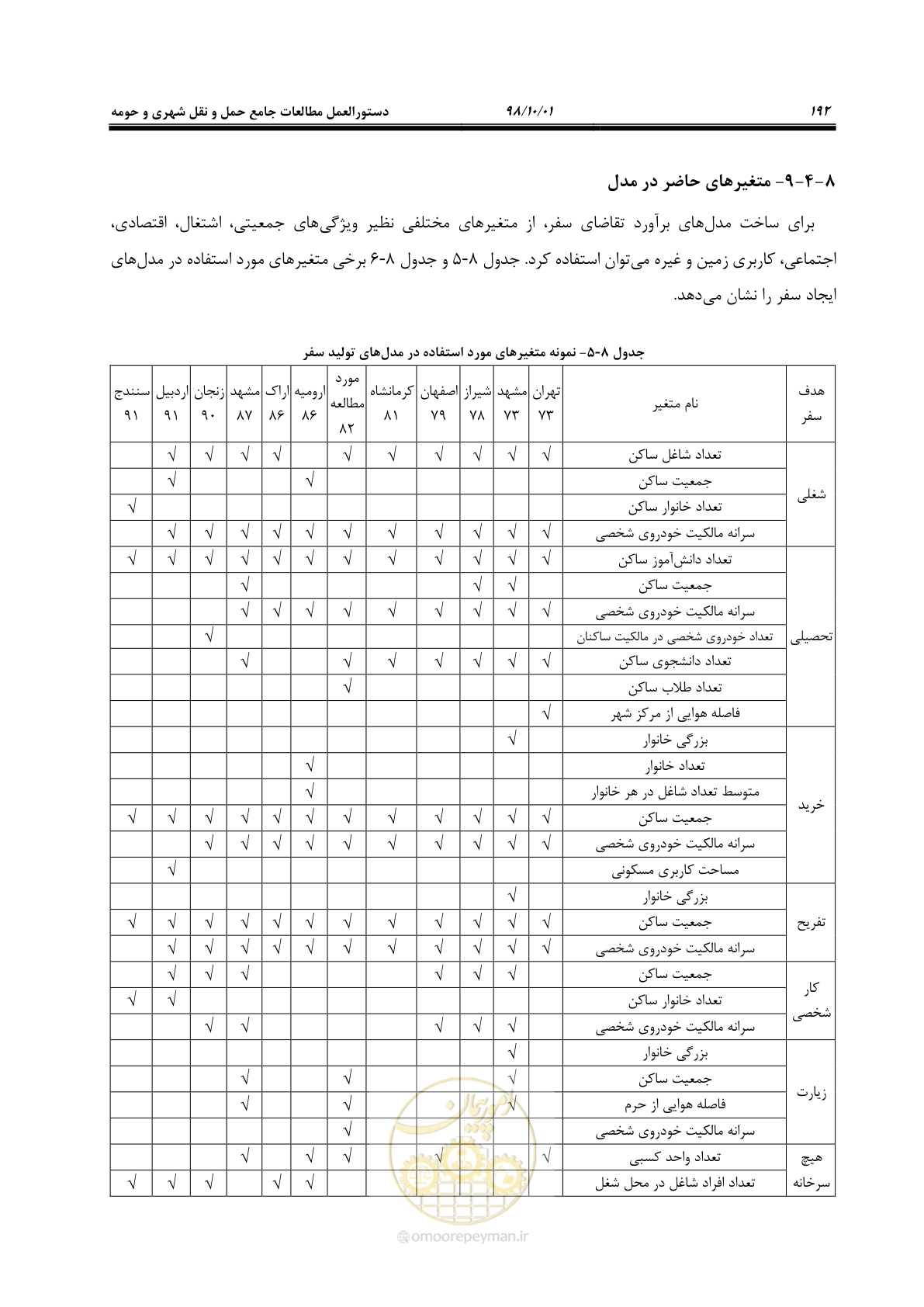 صفحه 218 از 464