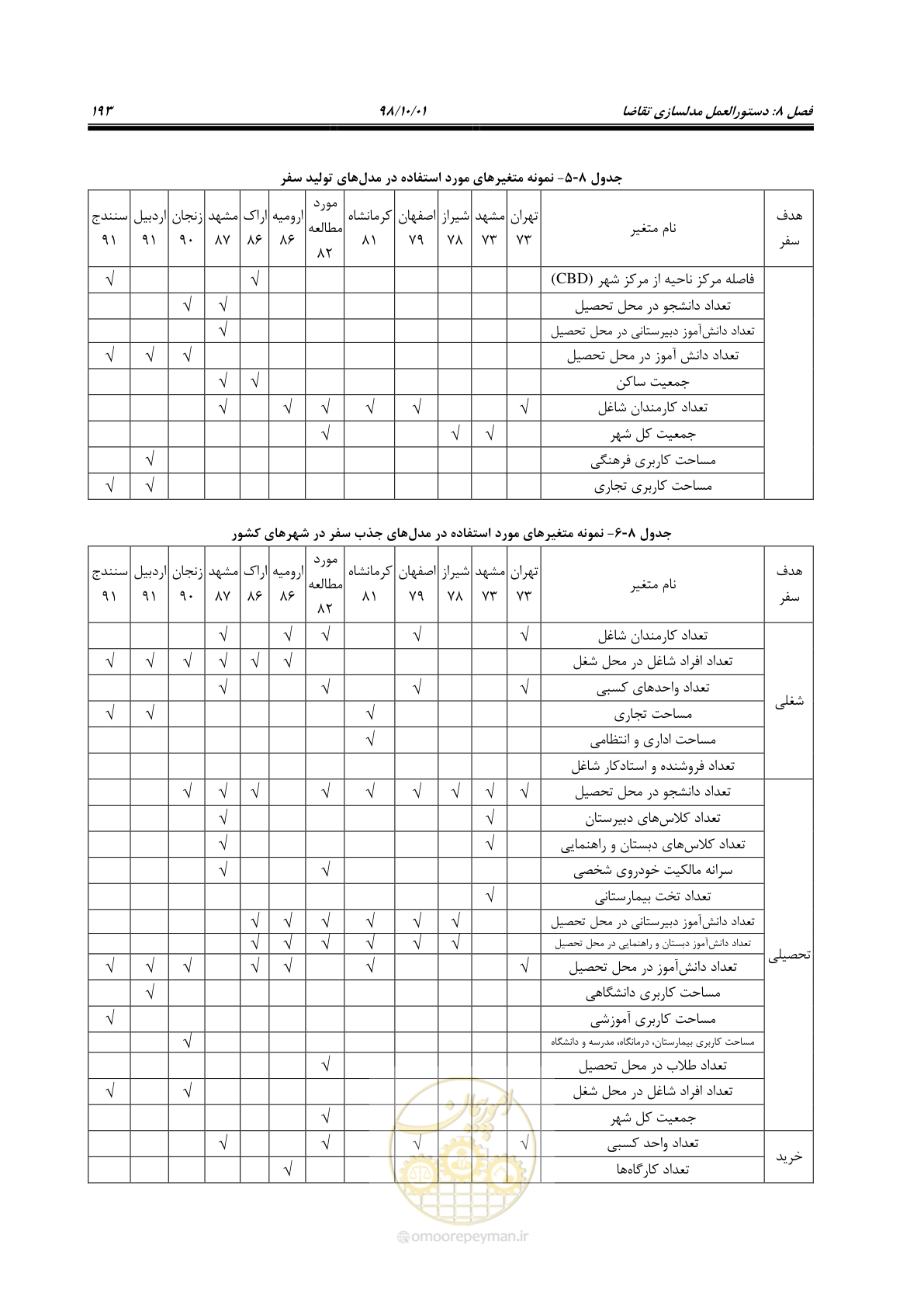 صفحه 219 از 464