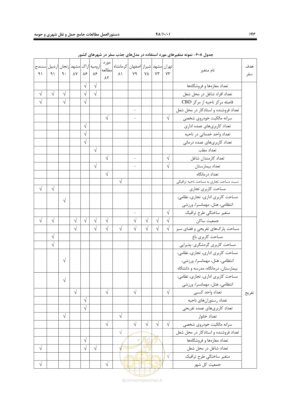 صفحه 220 از 464