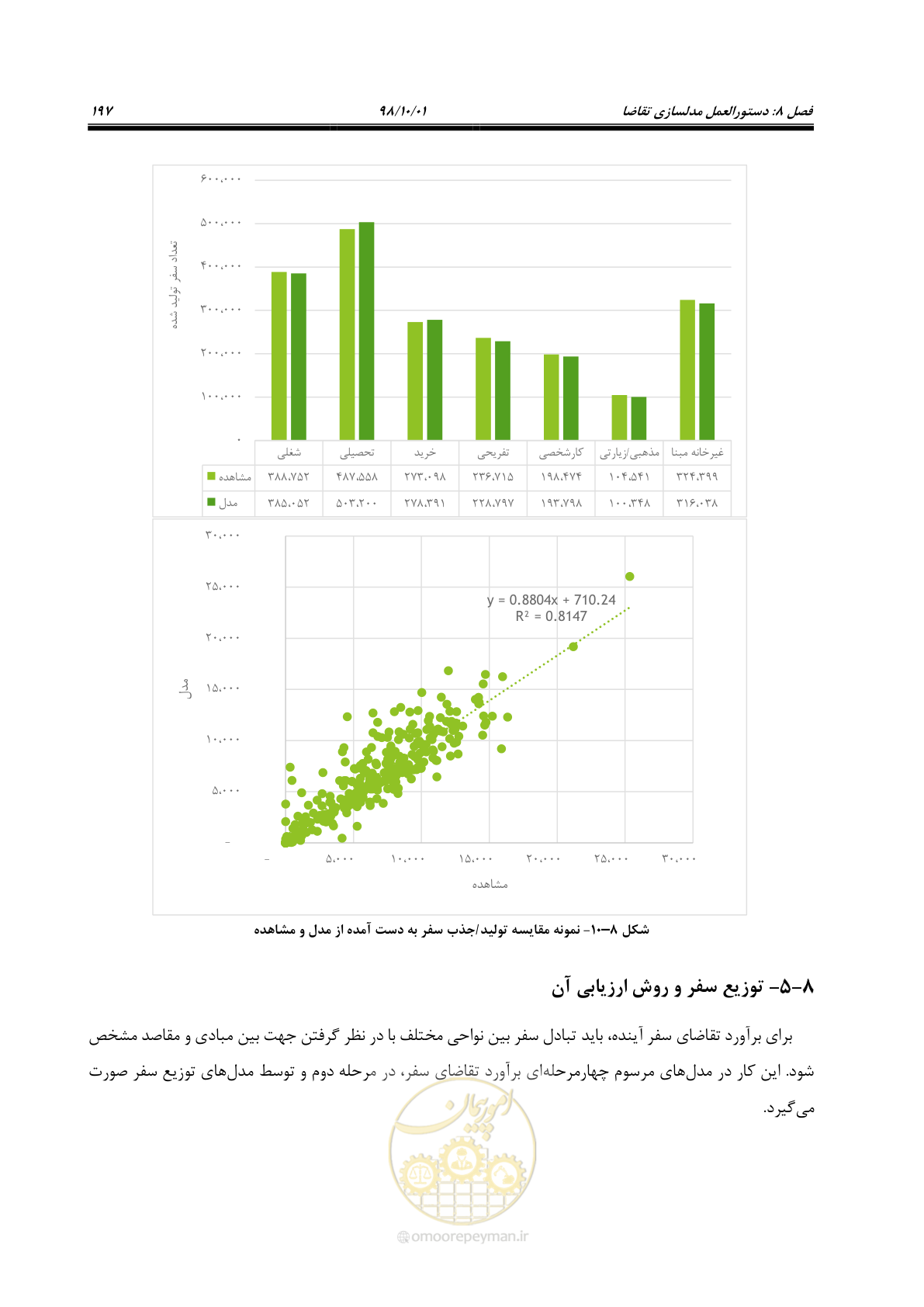 صفحه 223 از 464