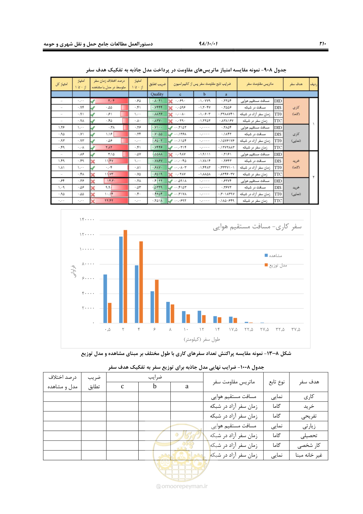 صفحه 236 از 464
