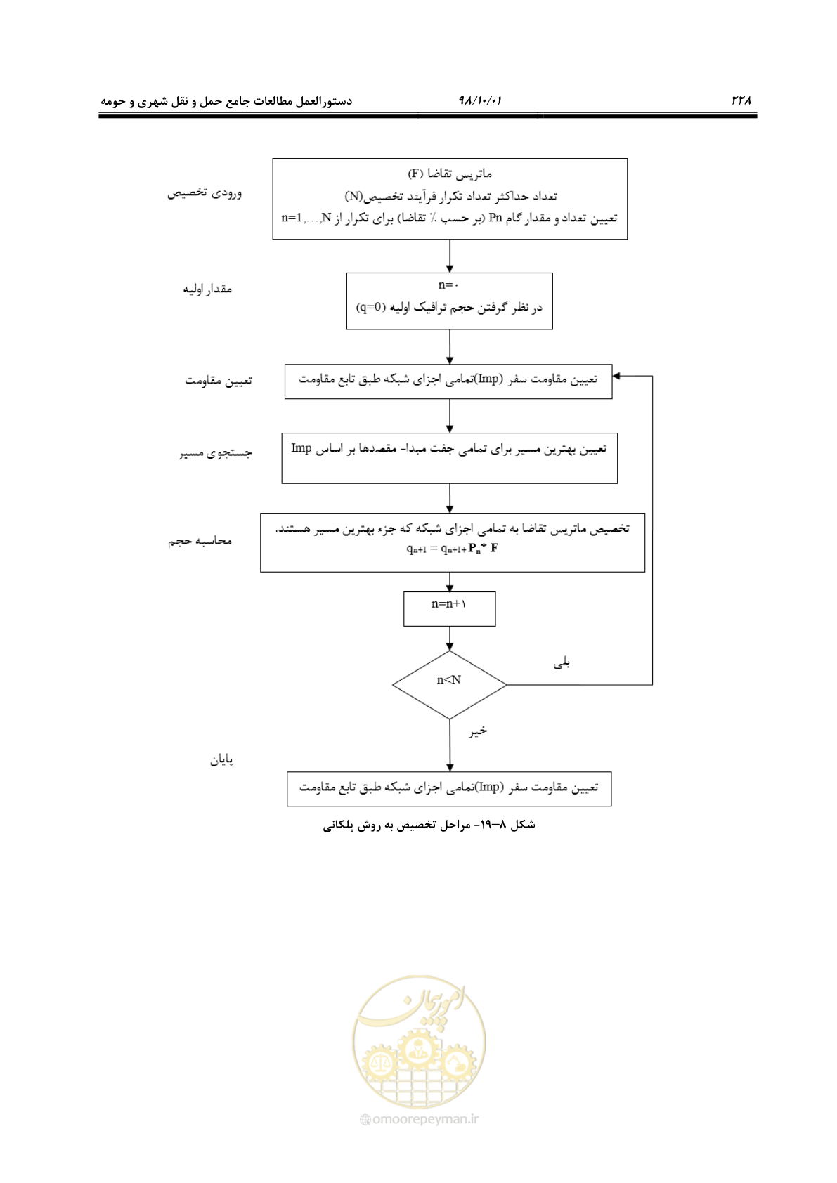 صفحه 254 از 464