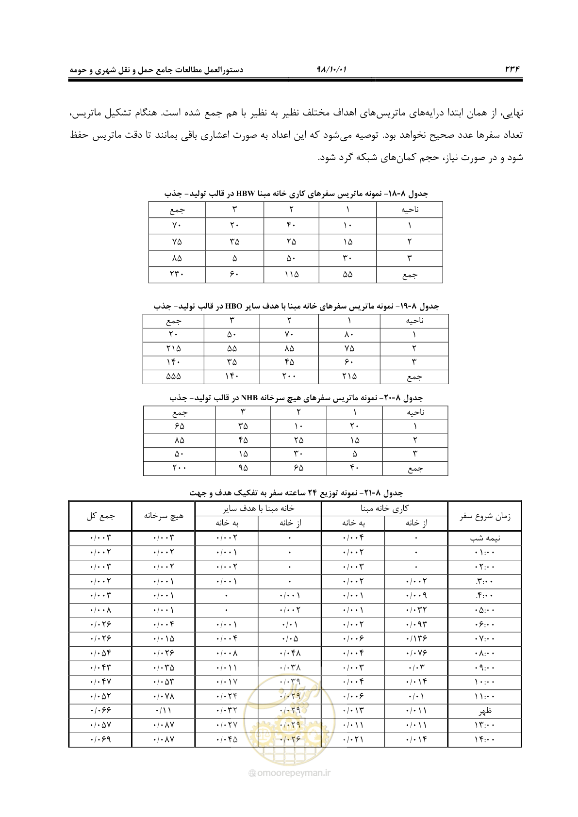 صفحه 260 از 464