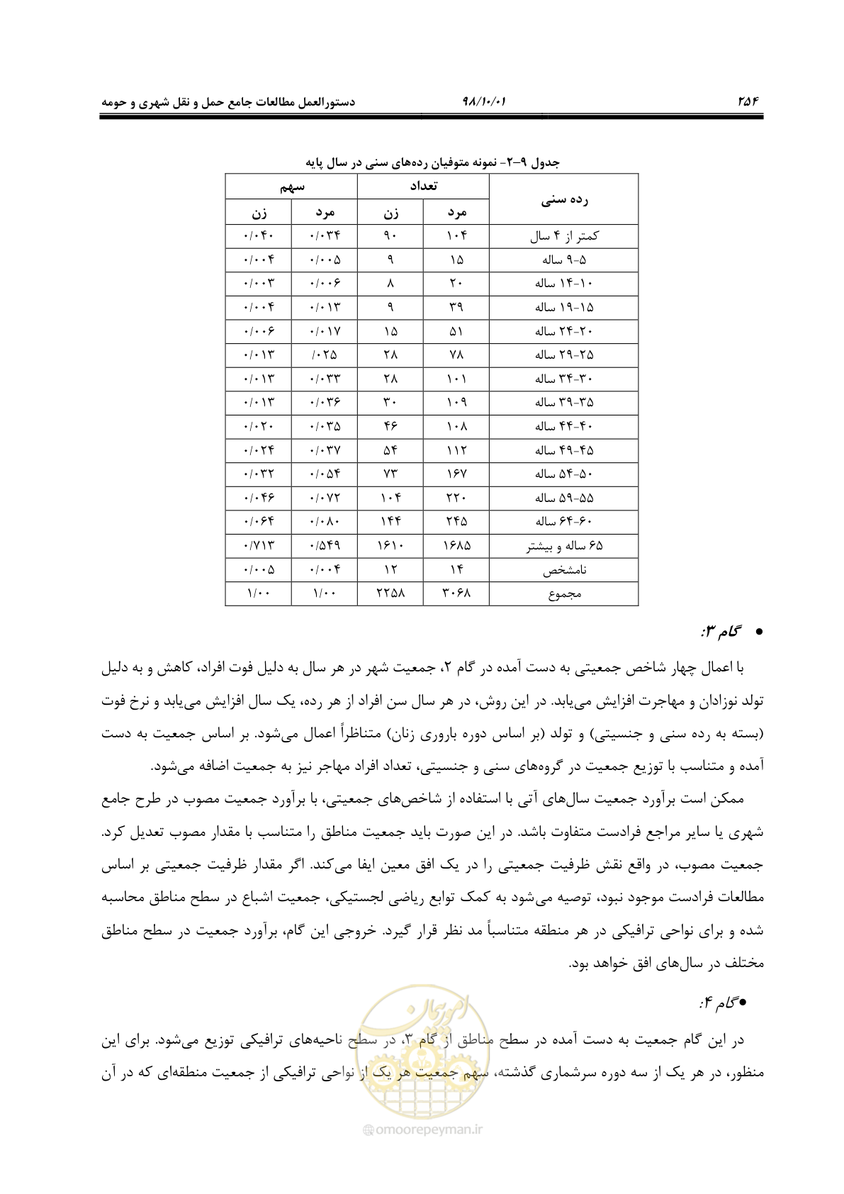 صفحه 280 از 464