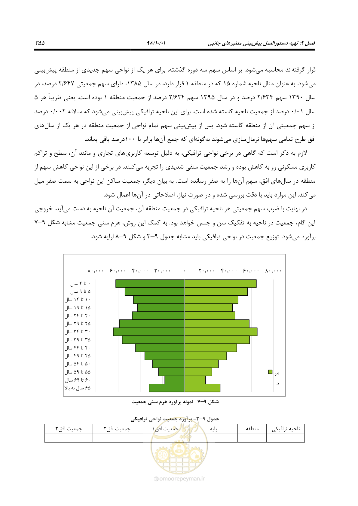 صفحه 281 از 464
