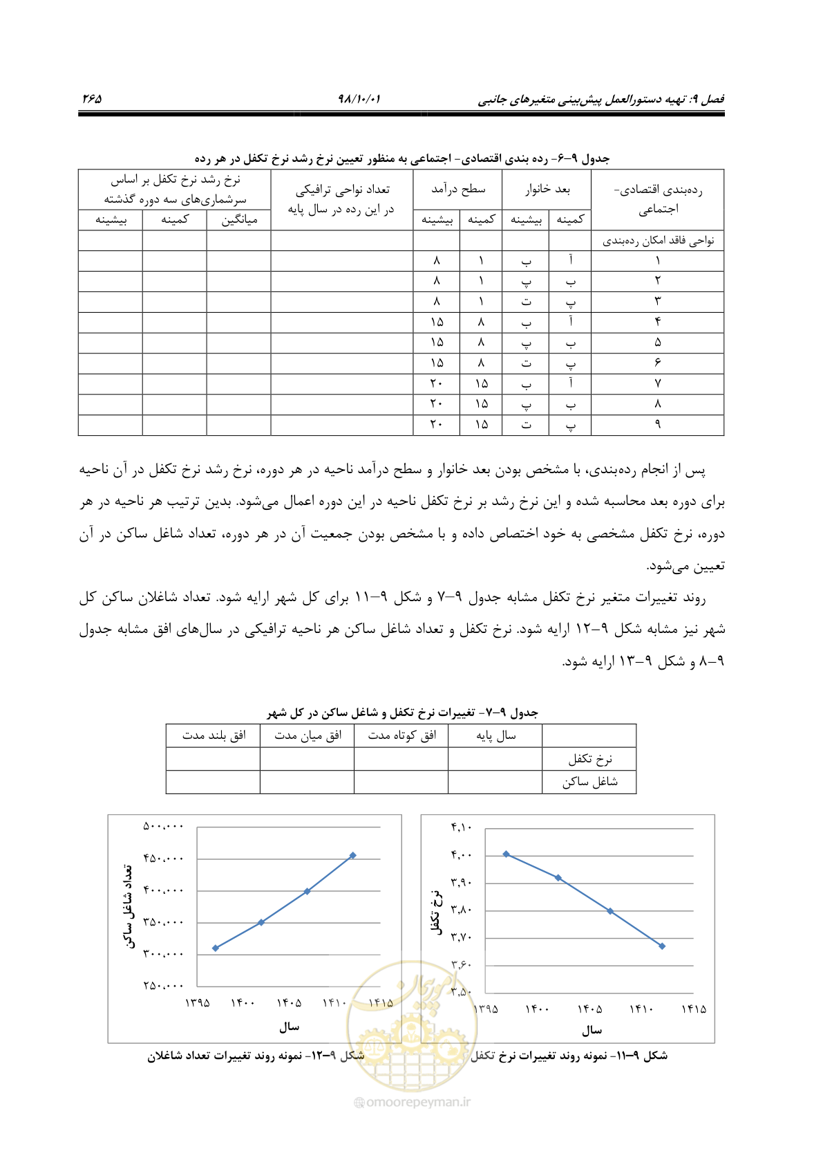صفحه 291 از 464