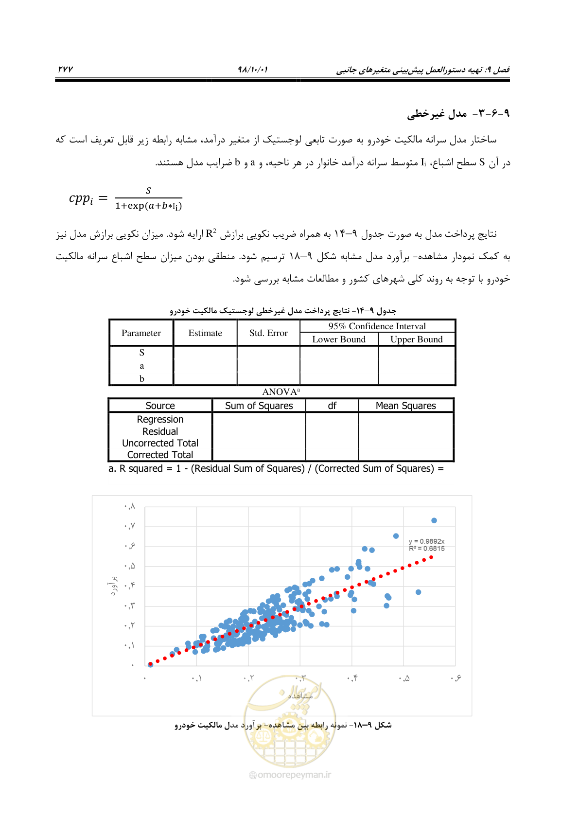 صفحه 303 از 464
