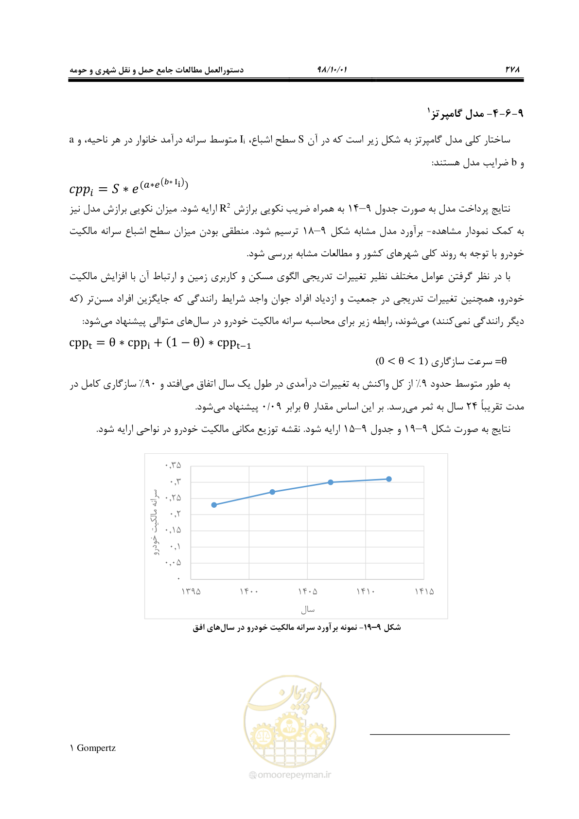 صفحه 304 از 464