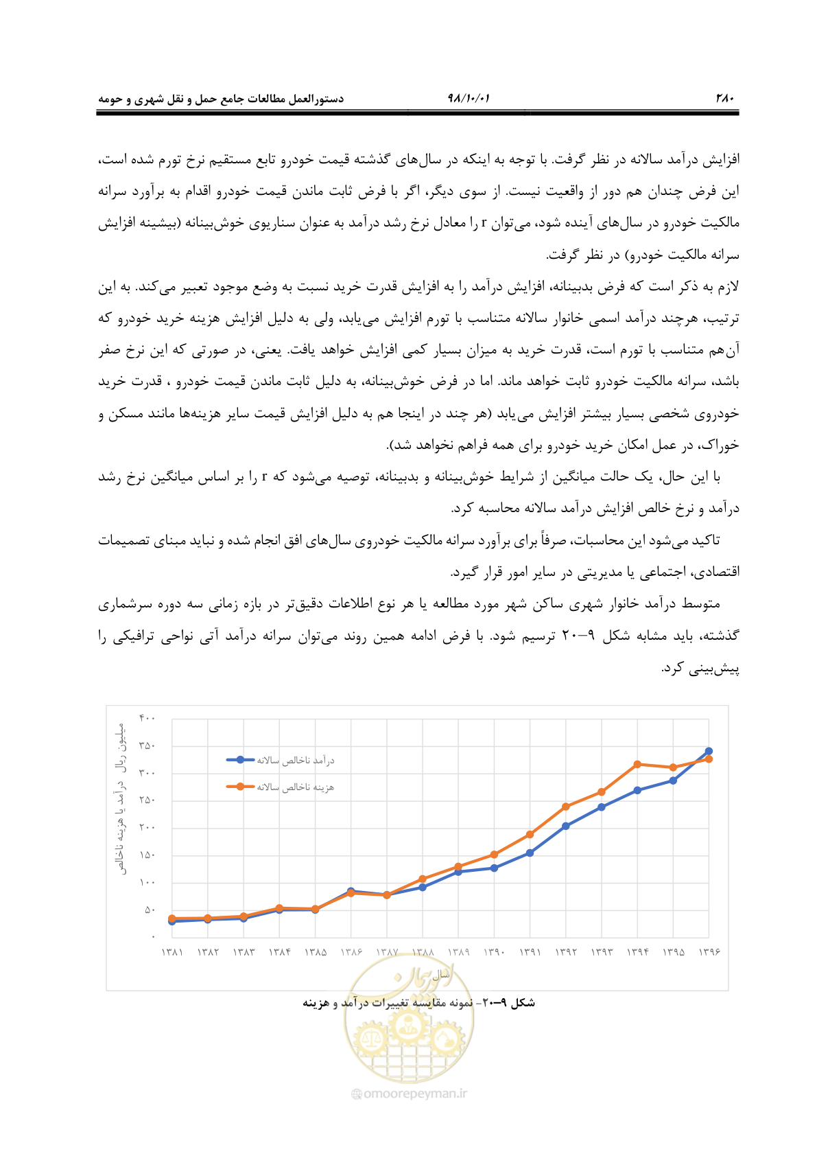 صفحه 306 از 464
