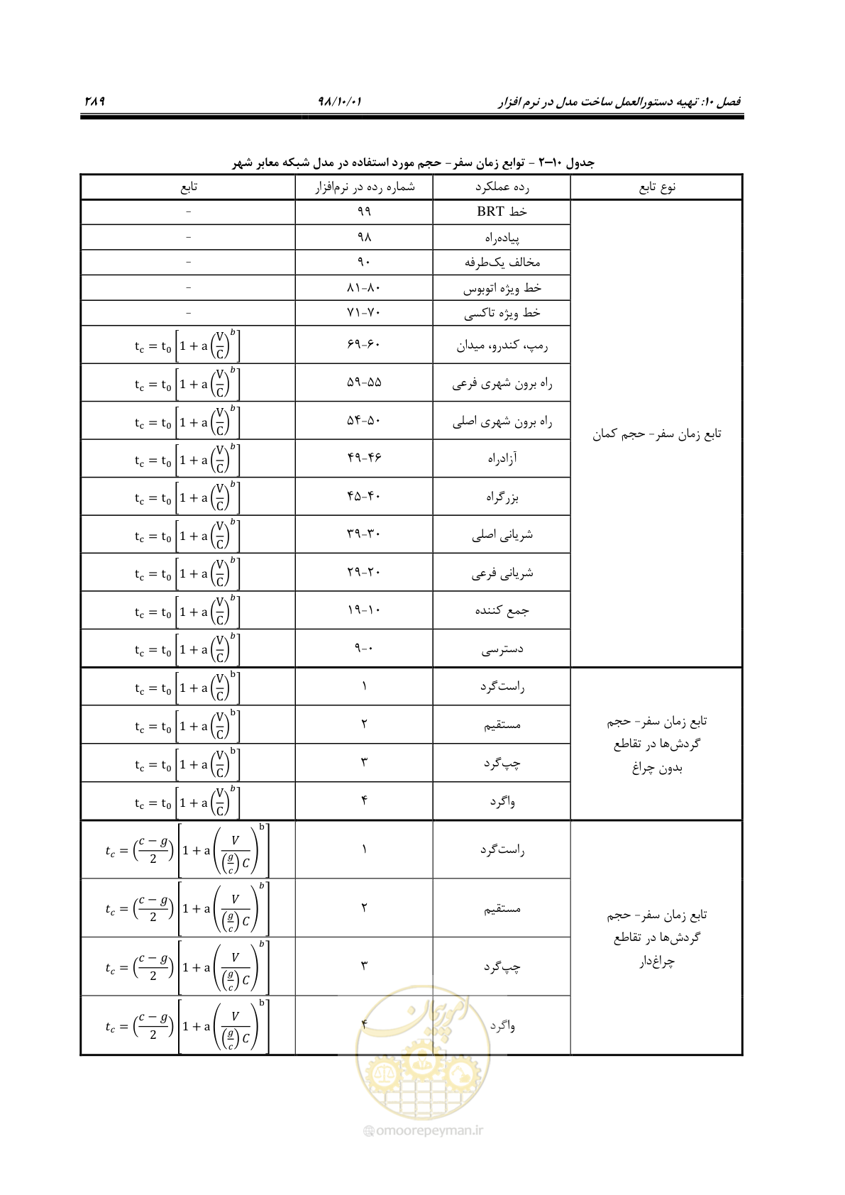 صفحه 315 از 464