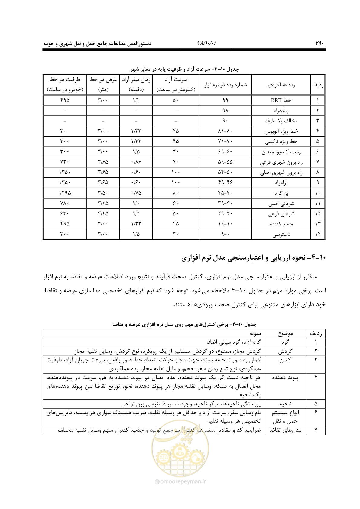 صفحه 316 از 464