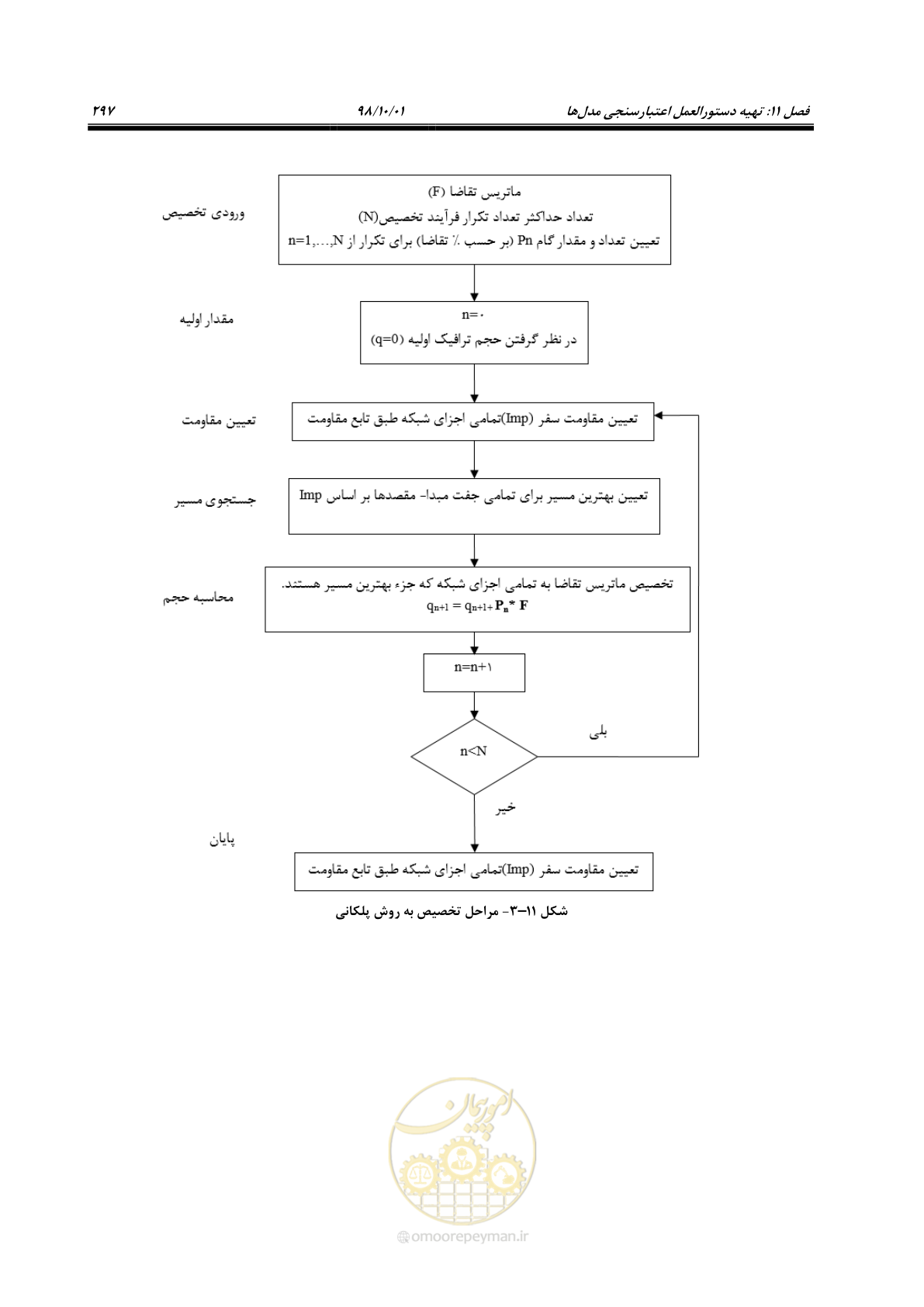 صفحه 323 از 464