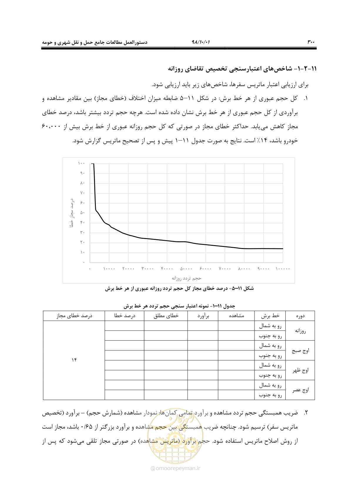 صفحه 326 از 464