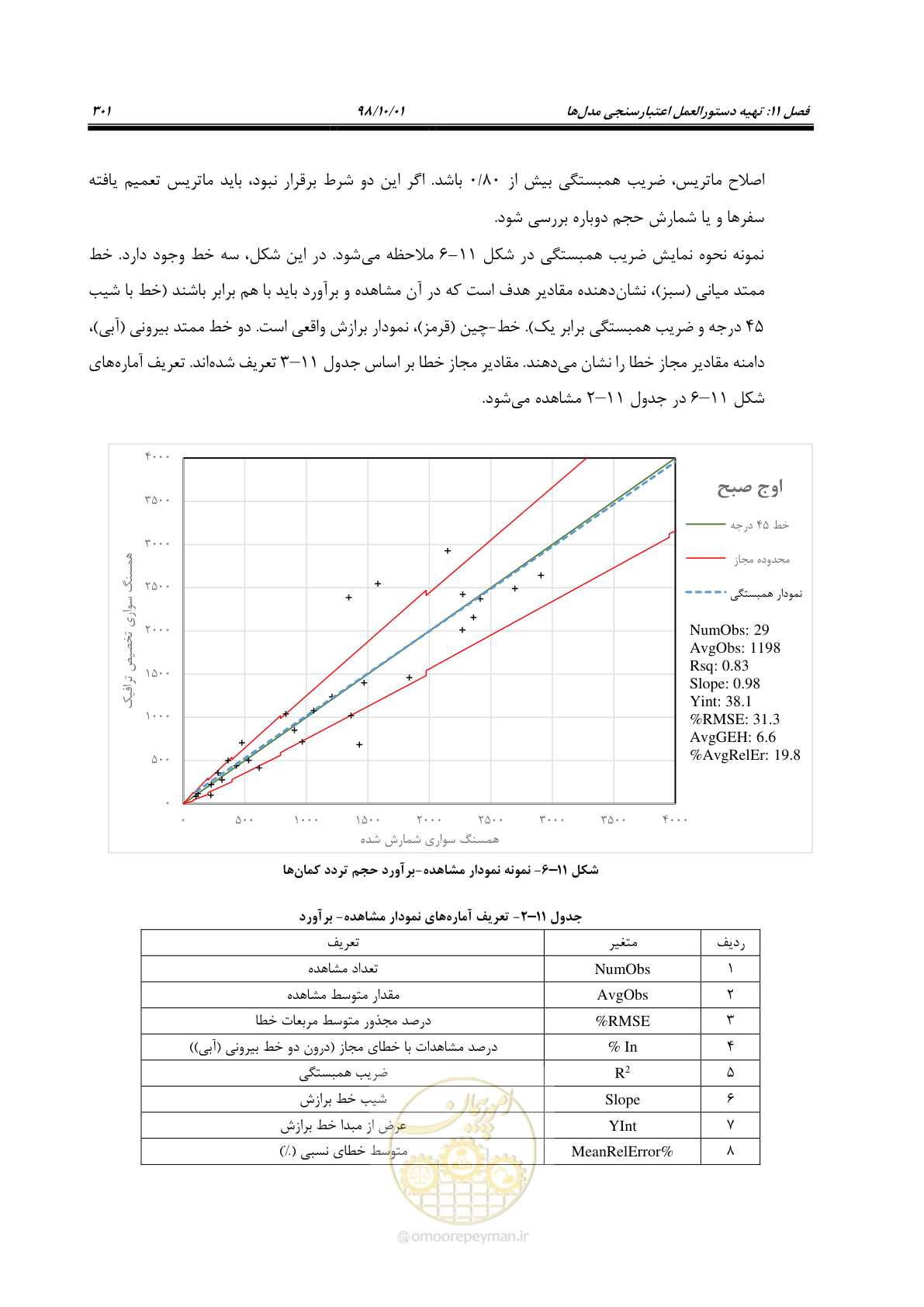 صفحه 327 از 464