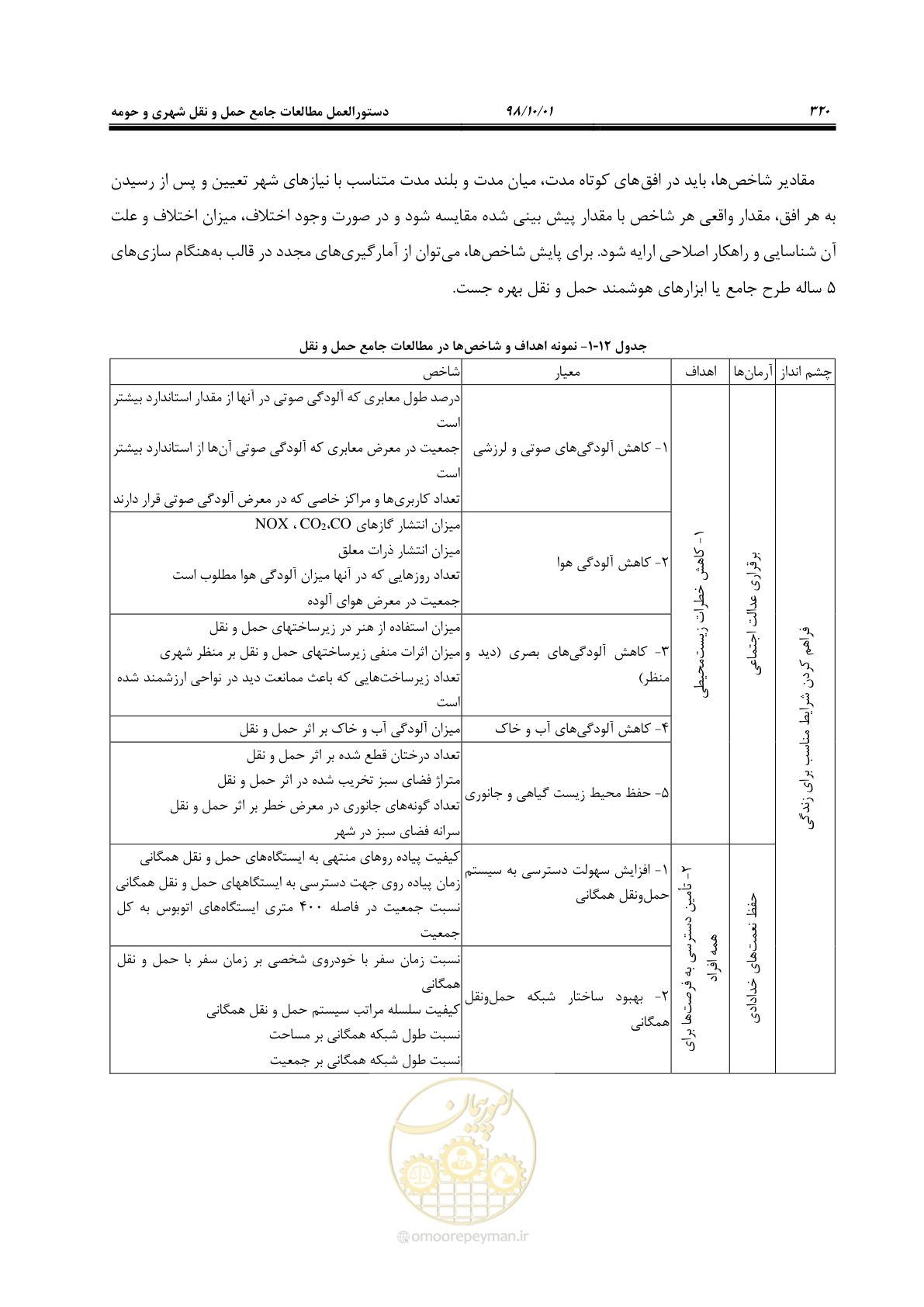 صفحه 346 از 464