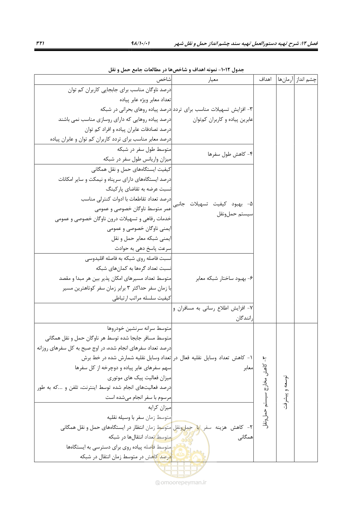 صفحه 347 از 464