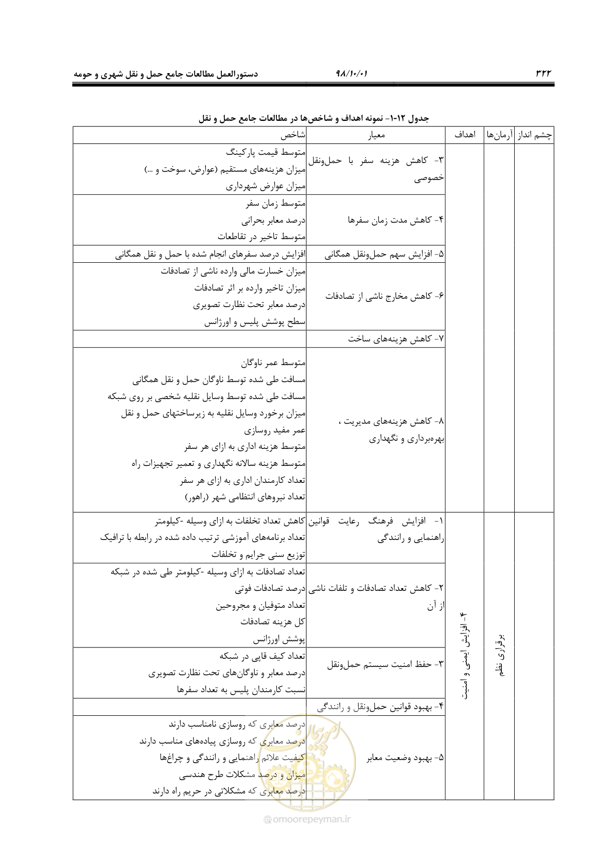 صفحه 348 از 464
