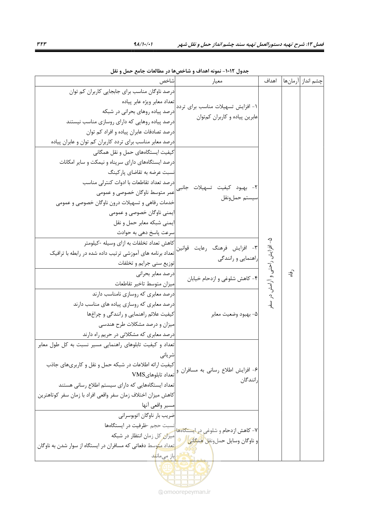 صفحه 349 از 464