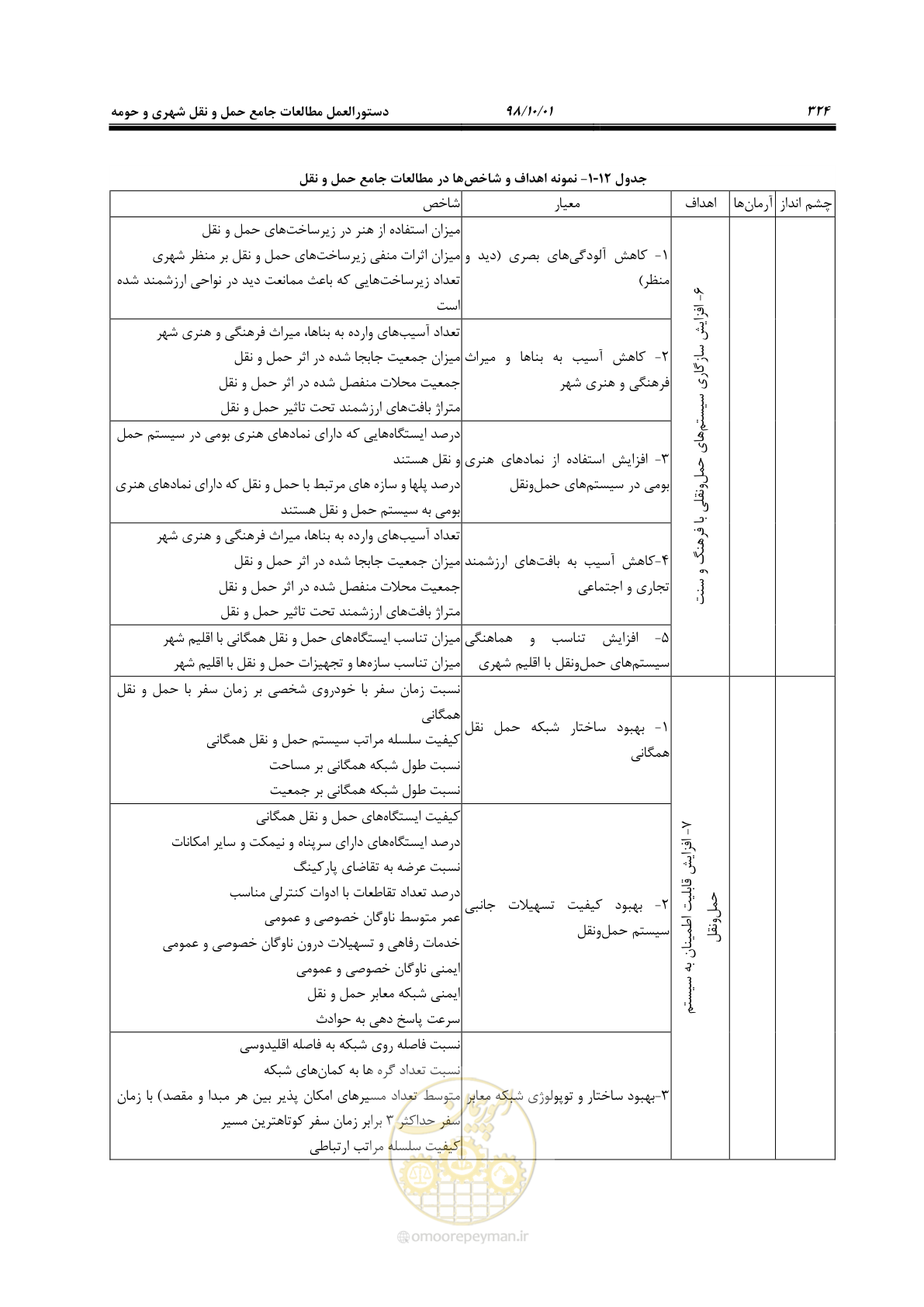 صفحه 350 از 464