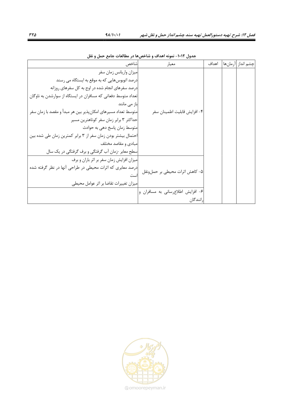 صفحه 351 از 464