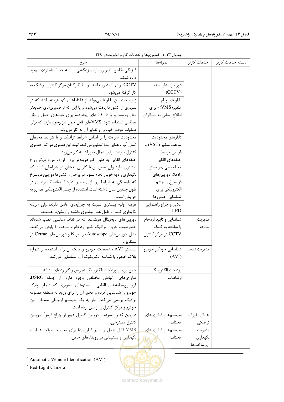 صفحه 359 از 464