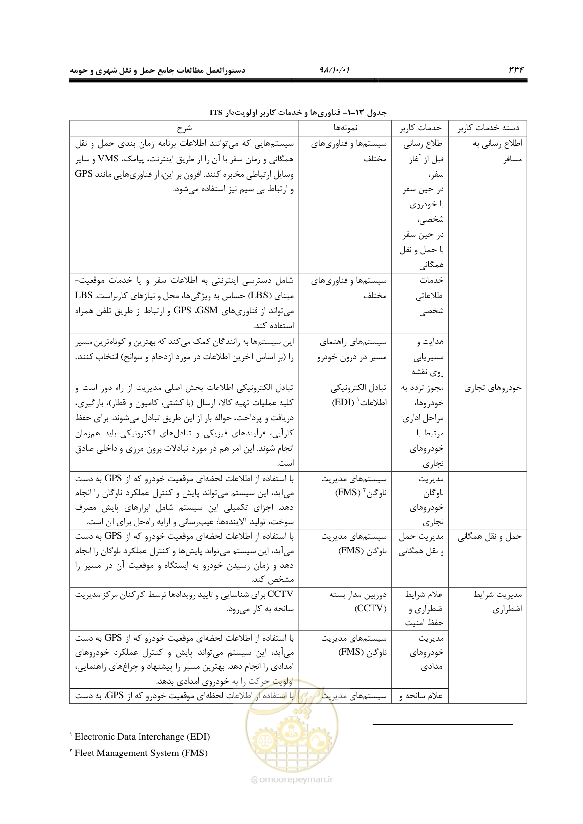 صفحه 360 از 464