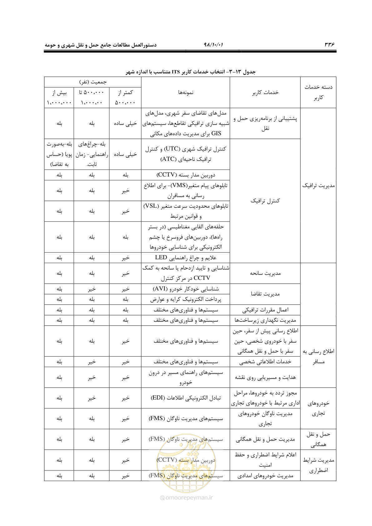 صفحه 362 از 464