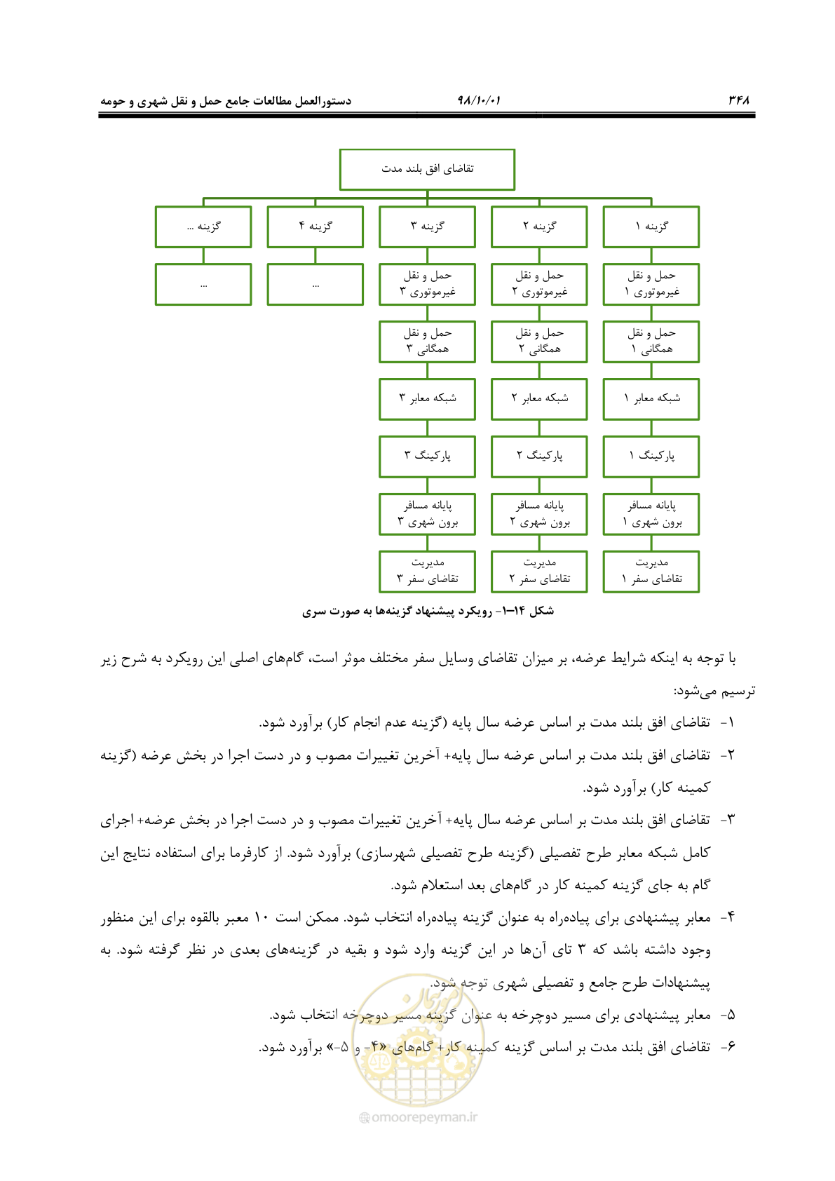 صفحه 374 از 464