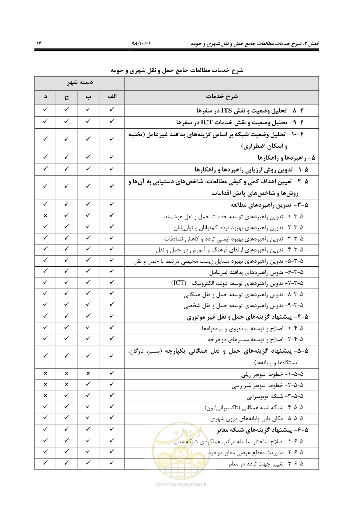 صفحه 39 از 464
