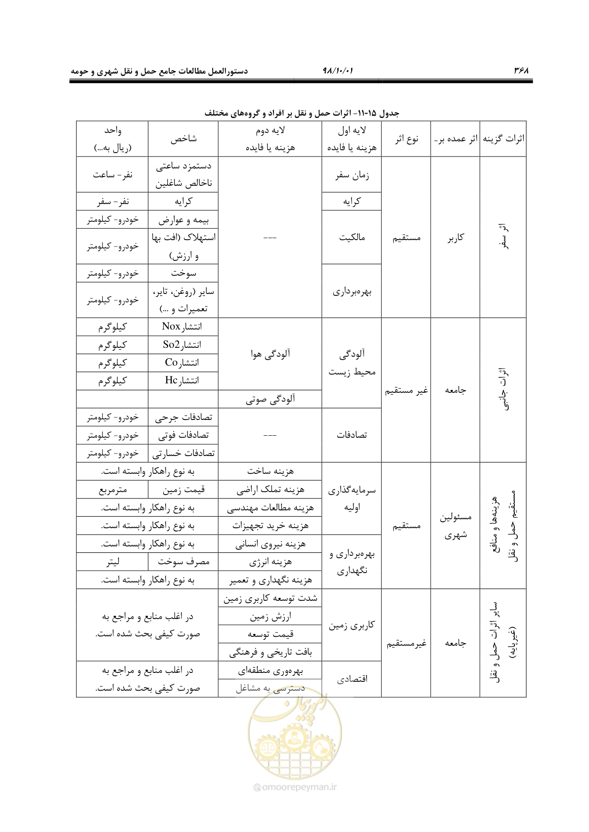 صفحه 394 از 464
