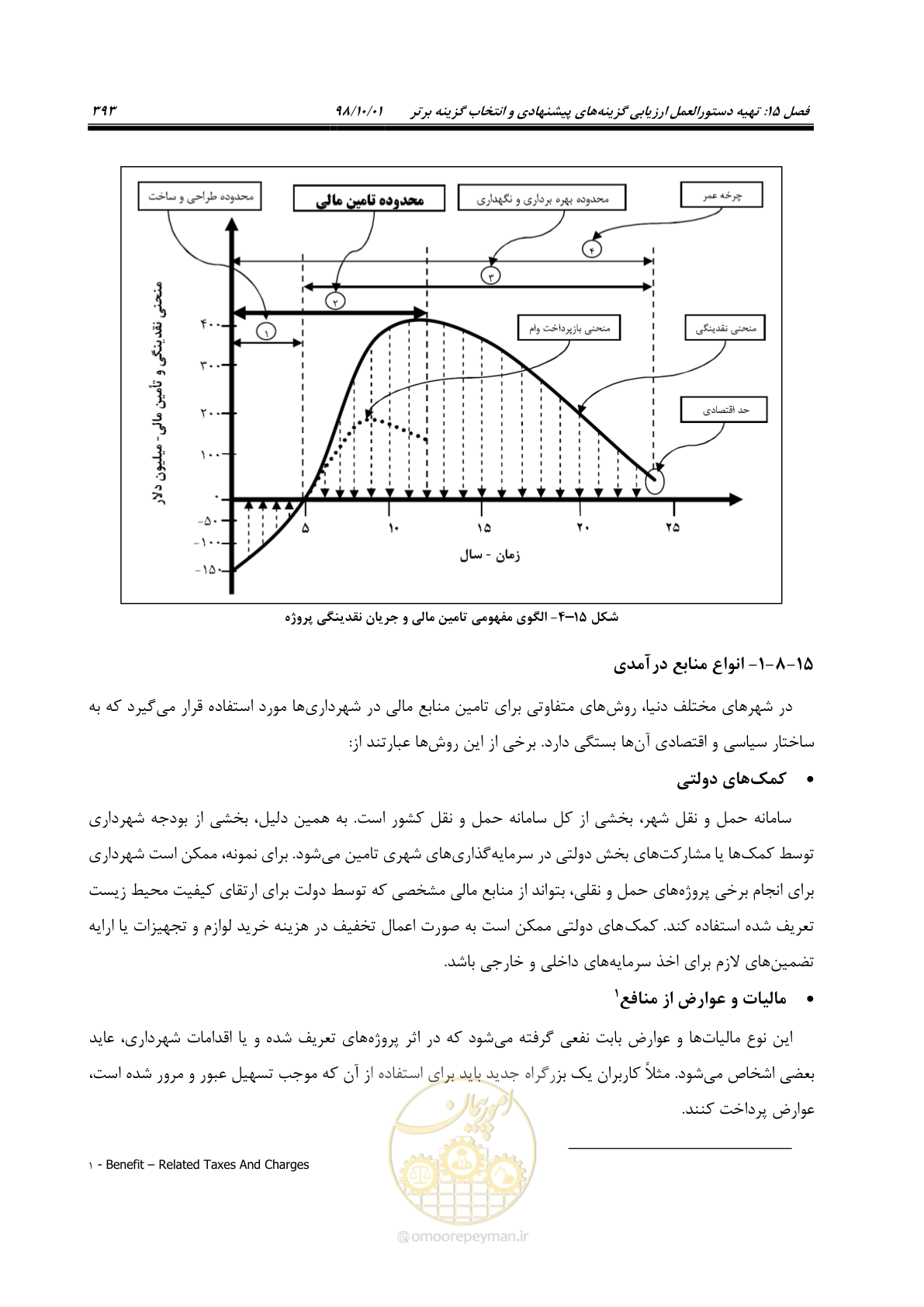 صفحه 419 از 464
