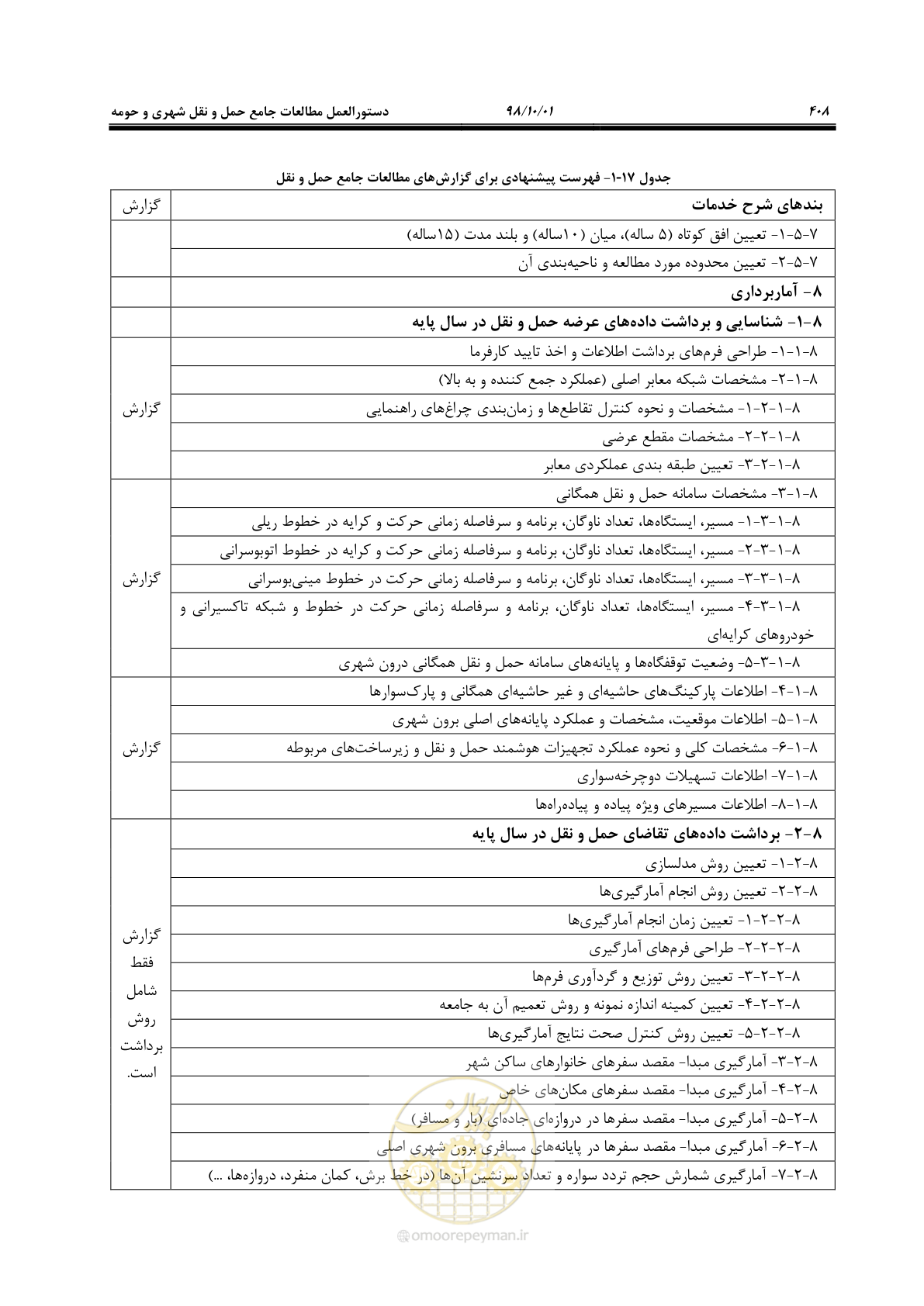 صفحه 434 از 464