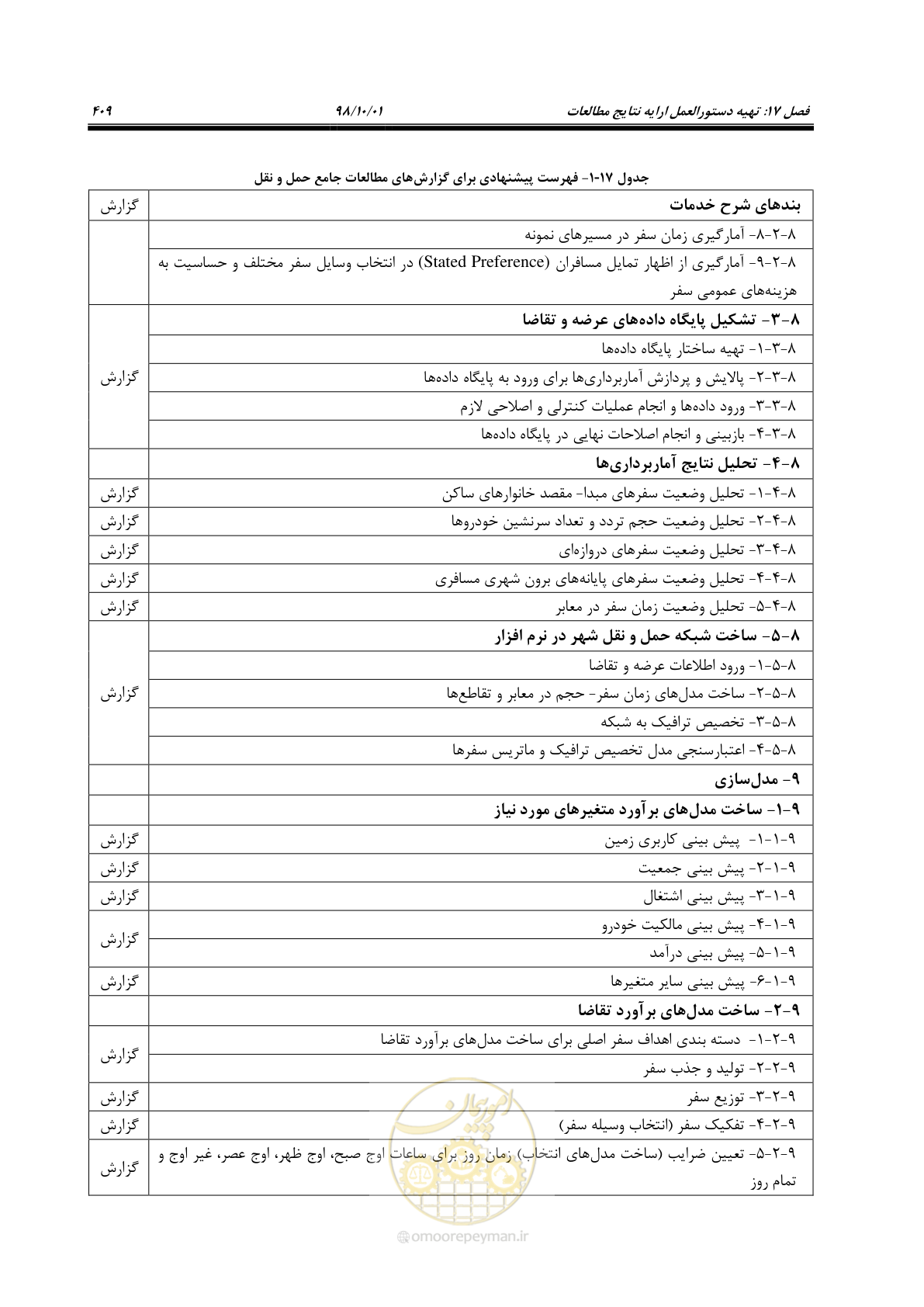 صفحه 435 از 464