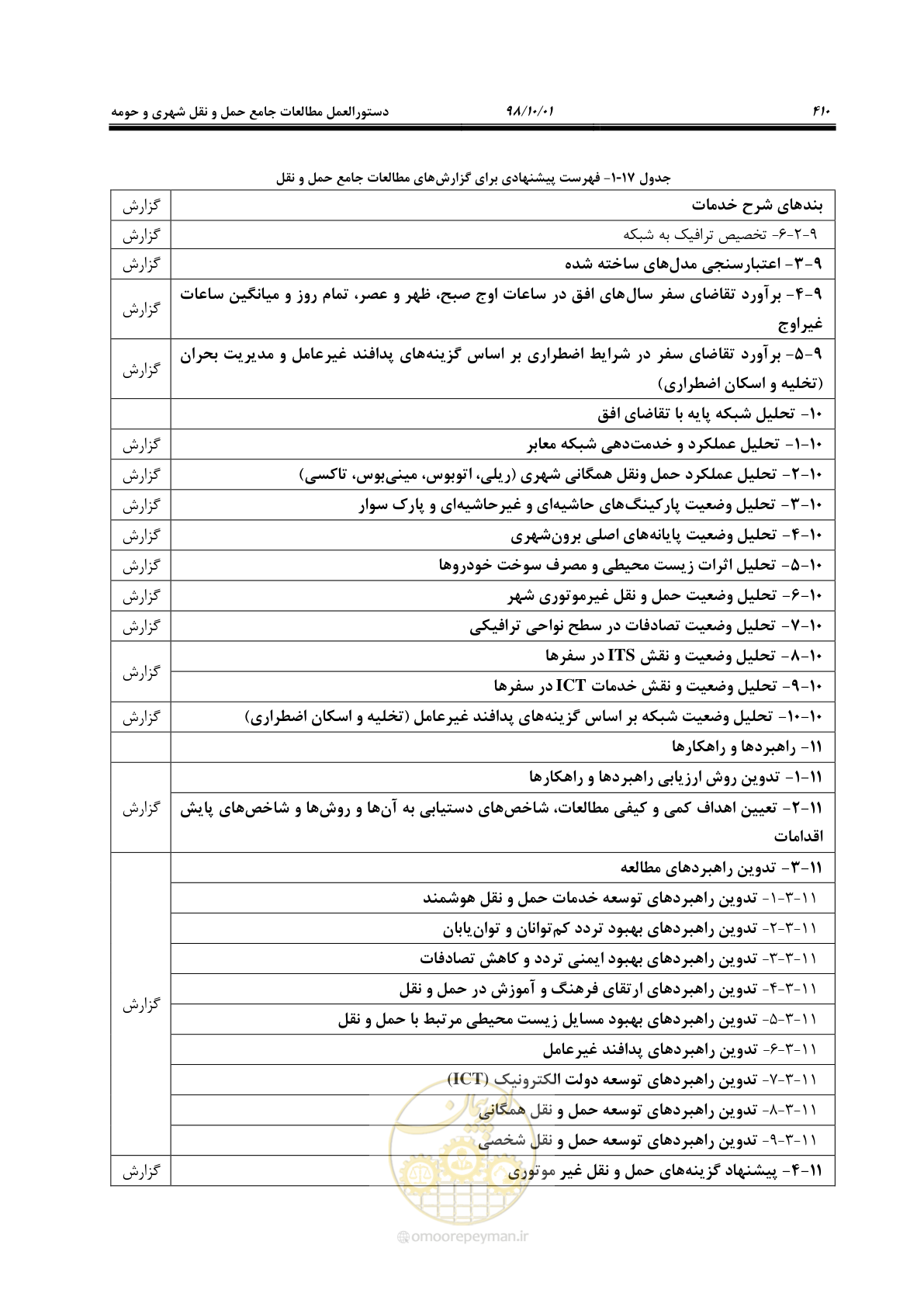صفحه 436 از 464