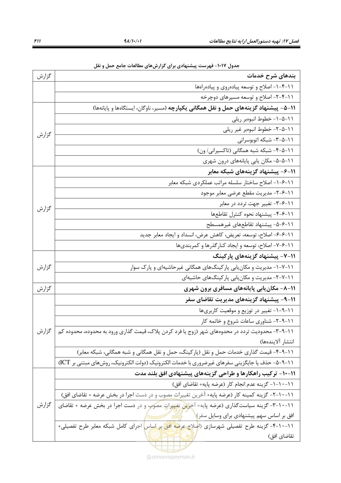 صفحه 437 از 464