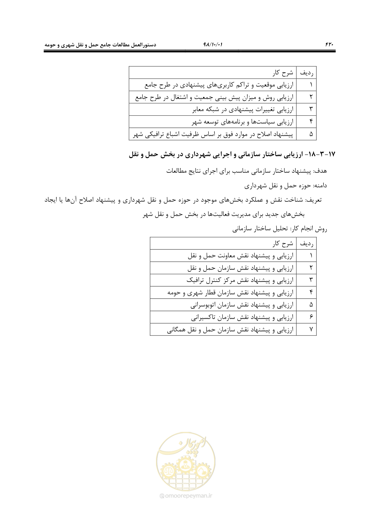 صفحه 446 از 464