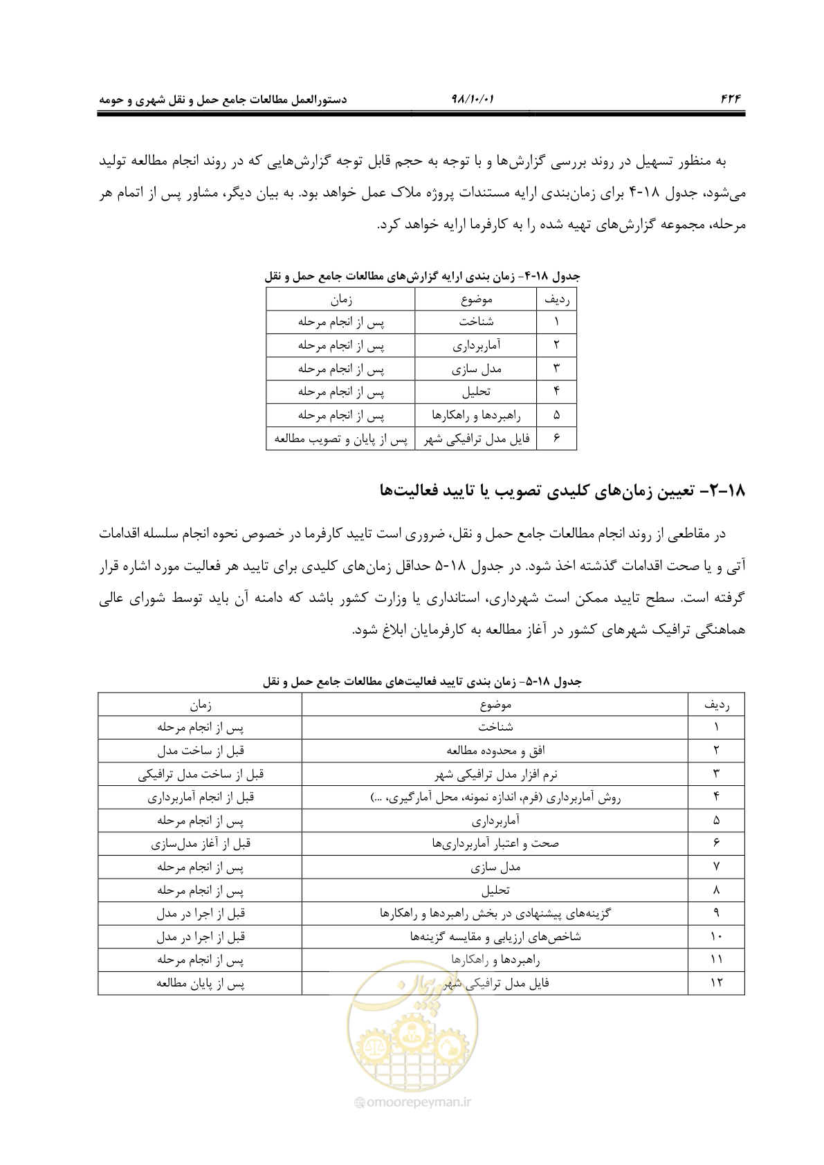 صفحه 450 از 464