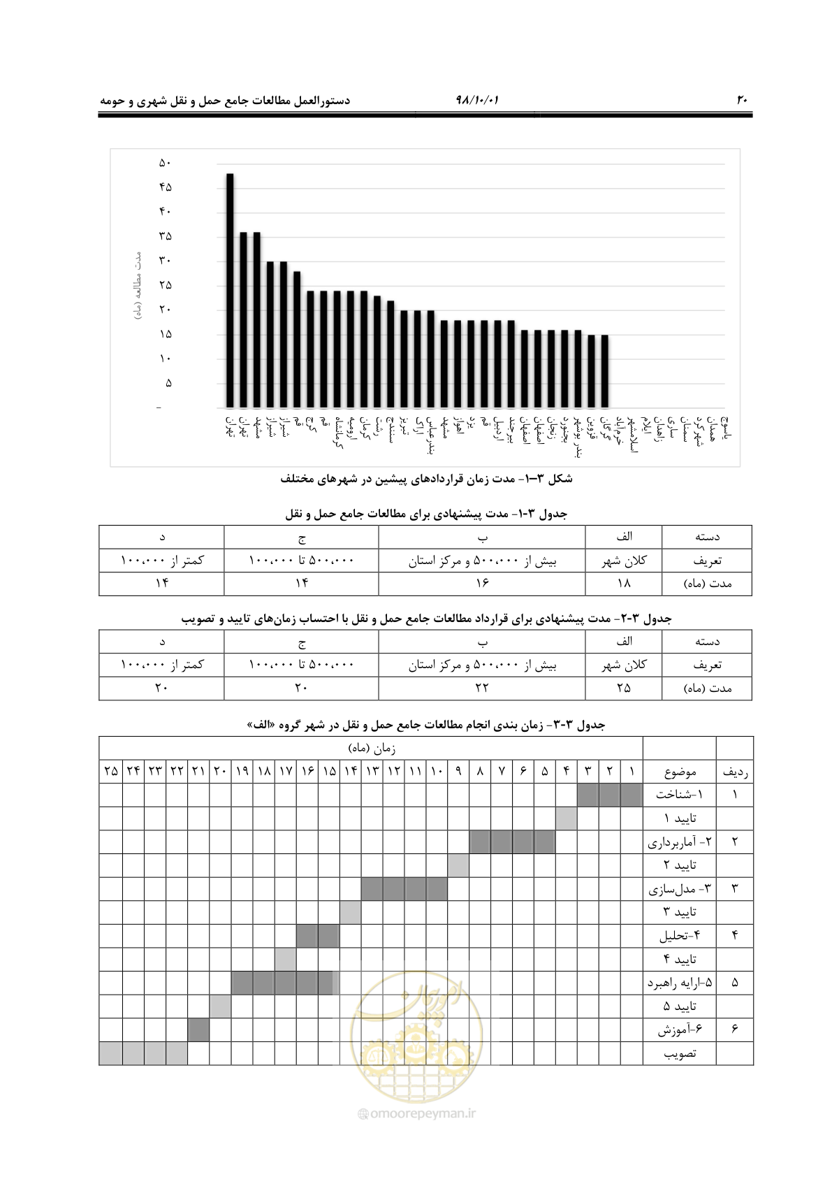 صفحه 46 از 464